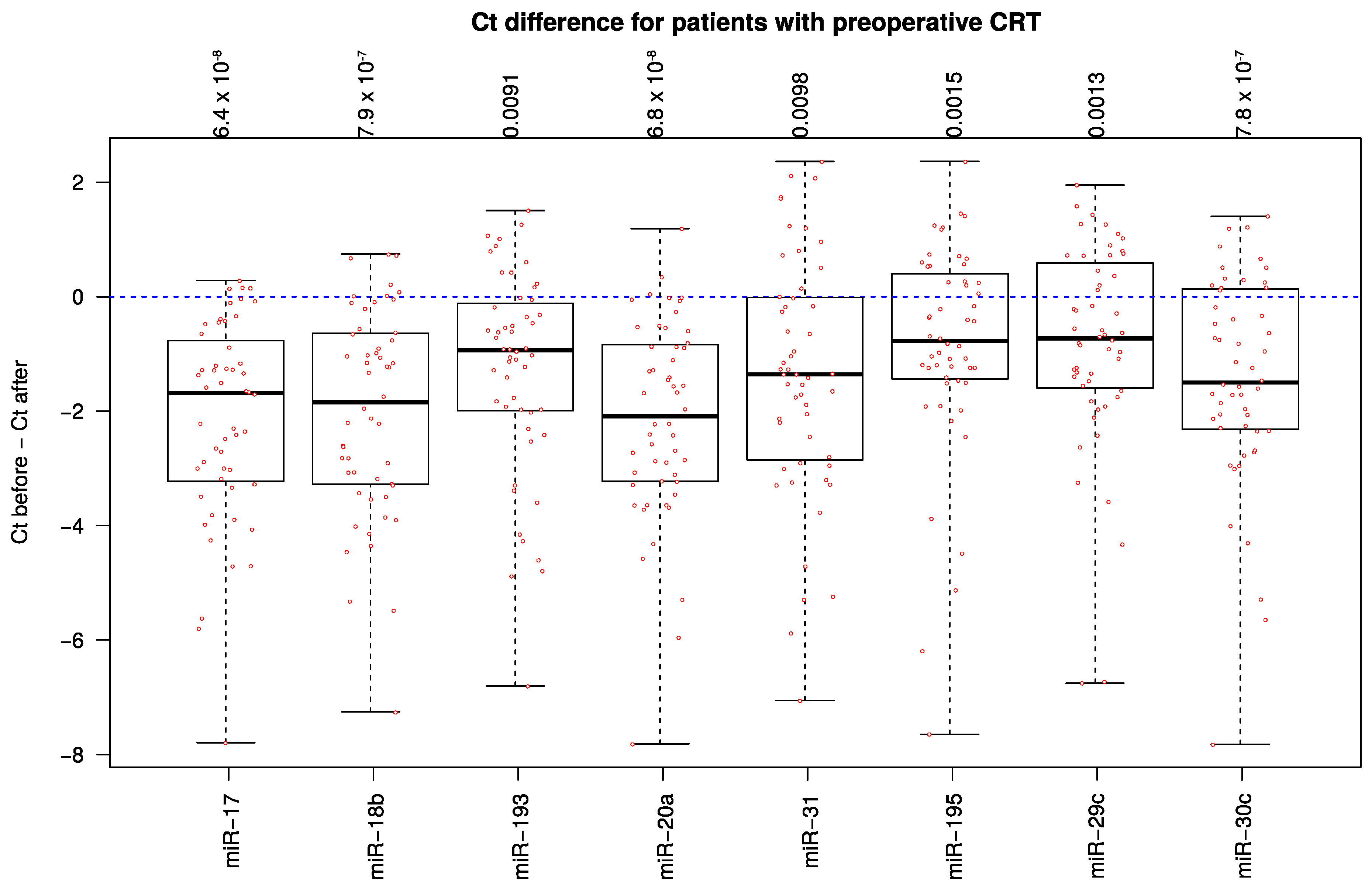 Ijms 18 01140 g004 550