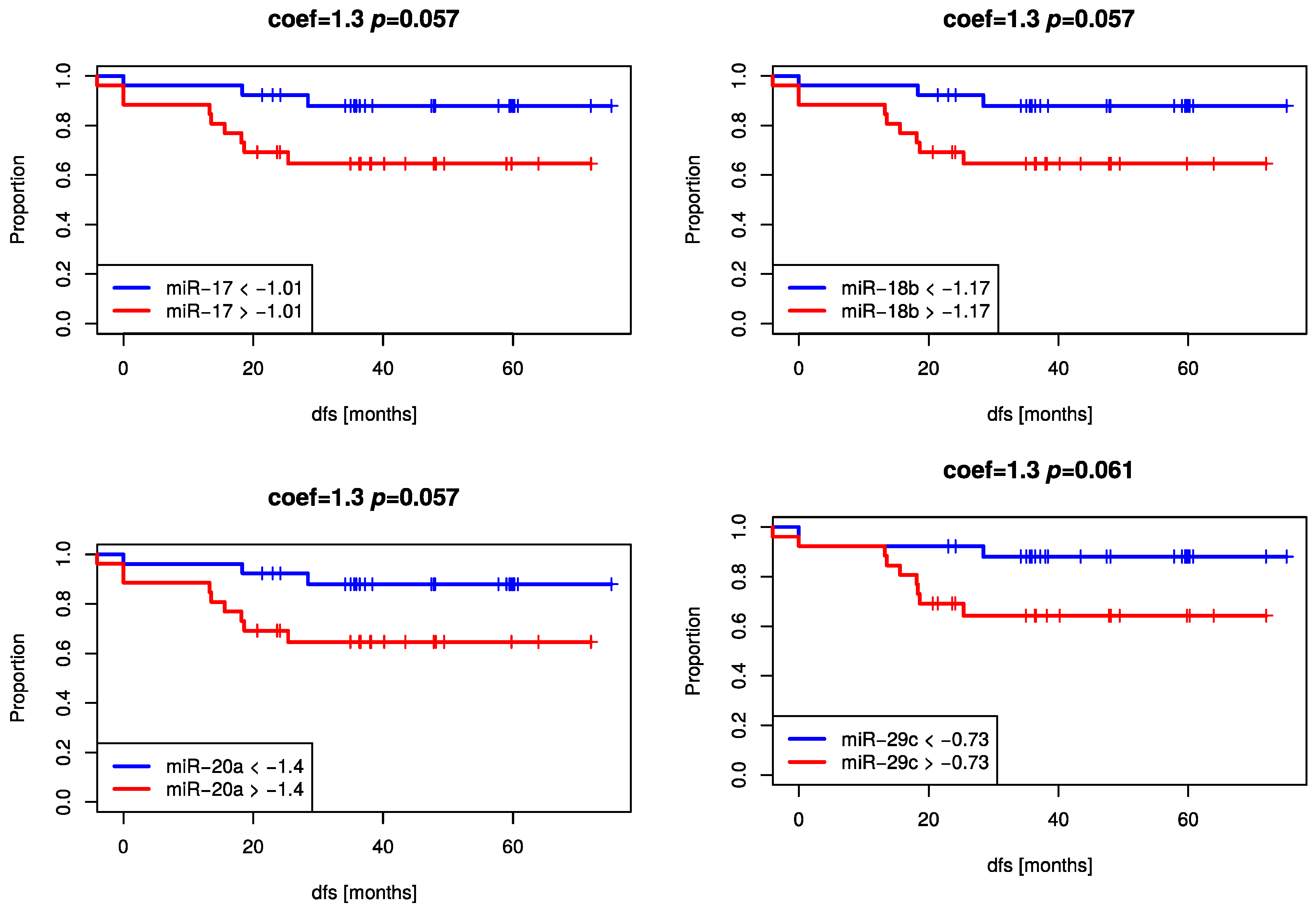 Ijms 18 01140 g005 550