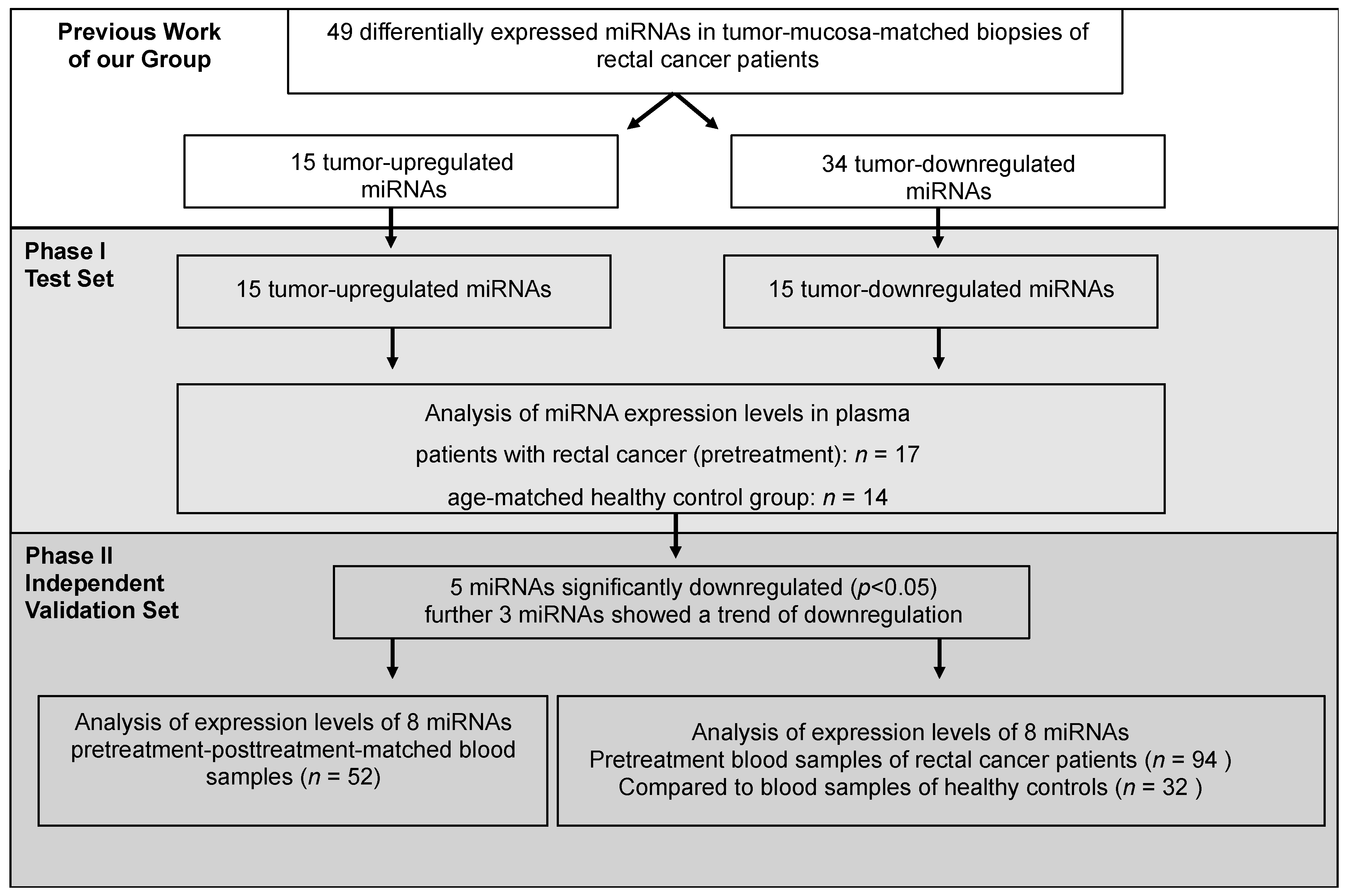 Ijms 18 01140 g006 550