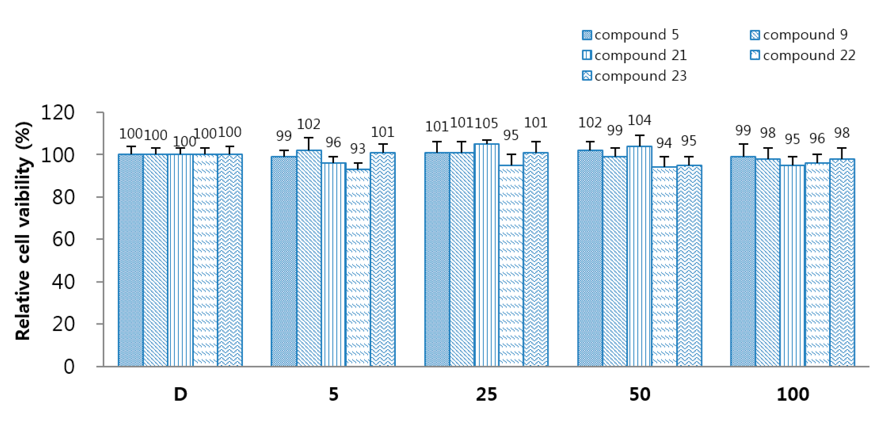 Ijms 18 01144 g003 550