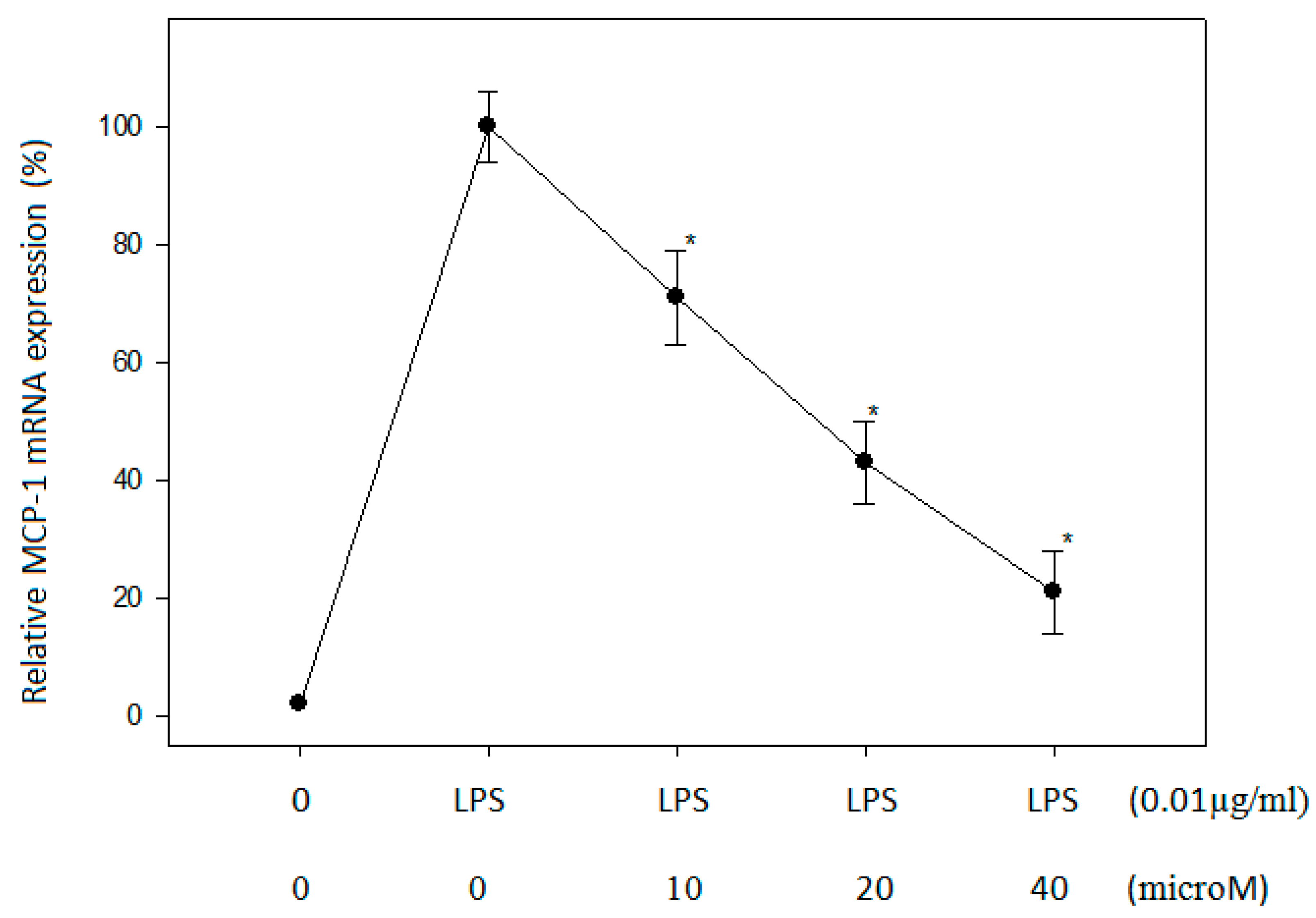 Ijms 18 01148 g003 550