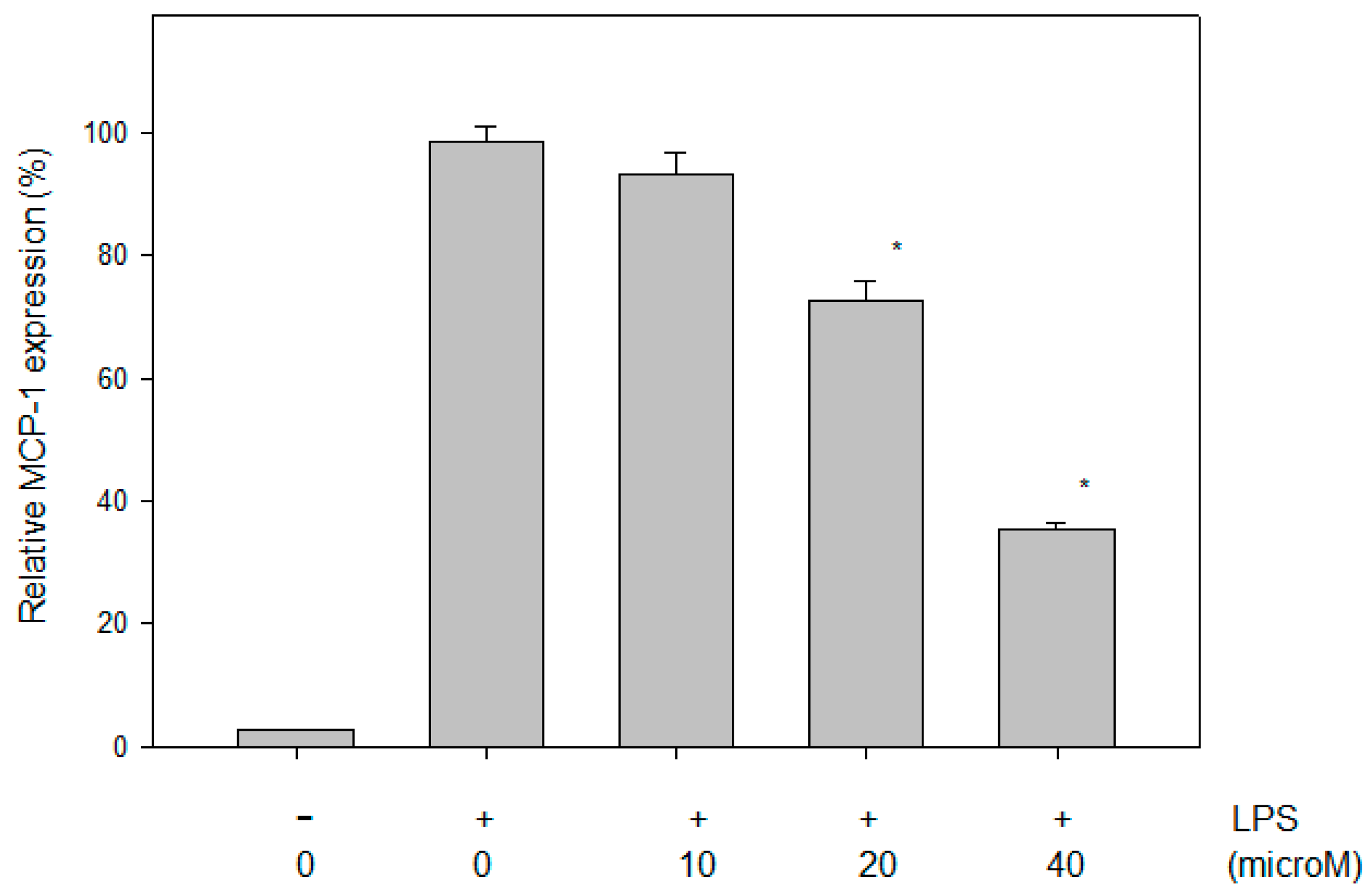 Ijms 18 01148 g004 550