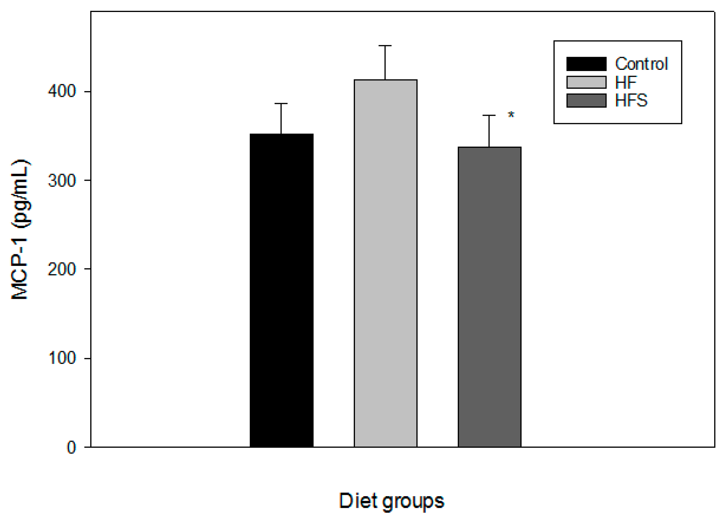 Ijms 18 01148 g005 550