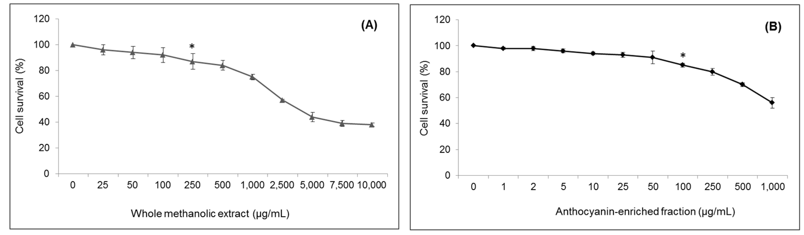 Ijms 18 01149 g001 550