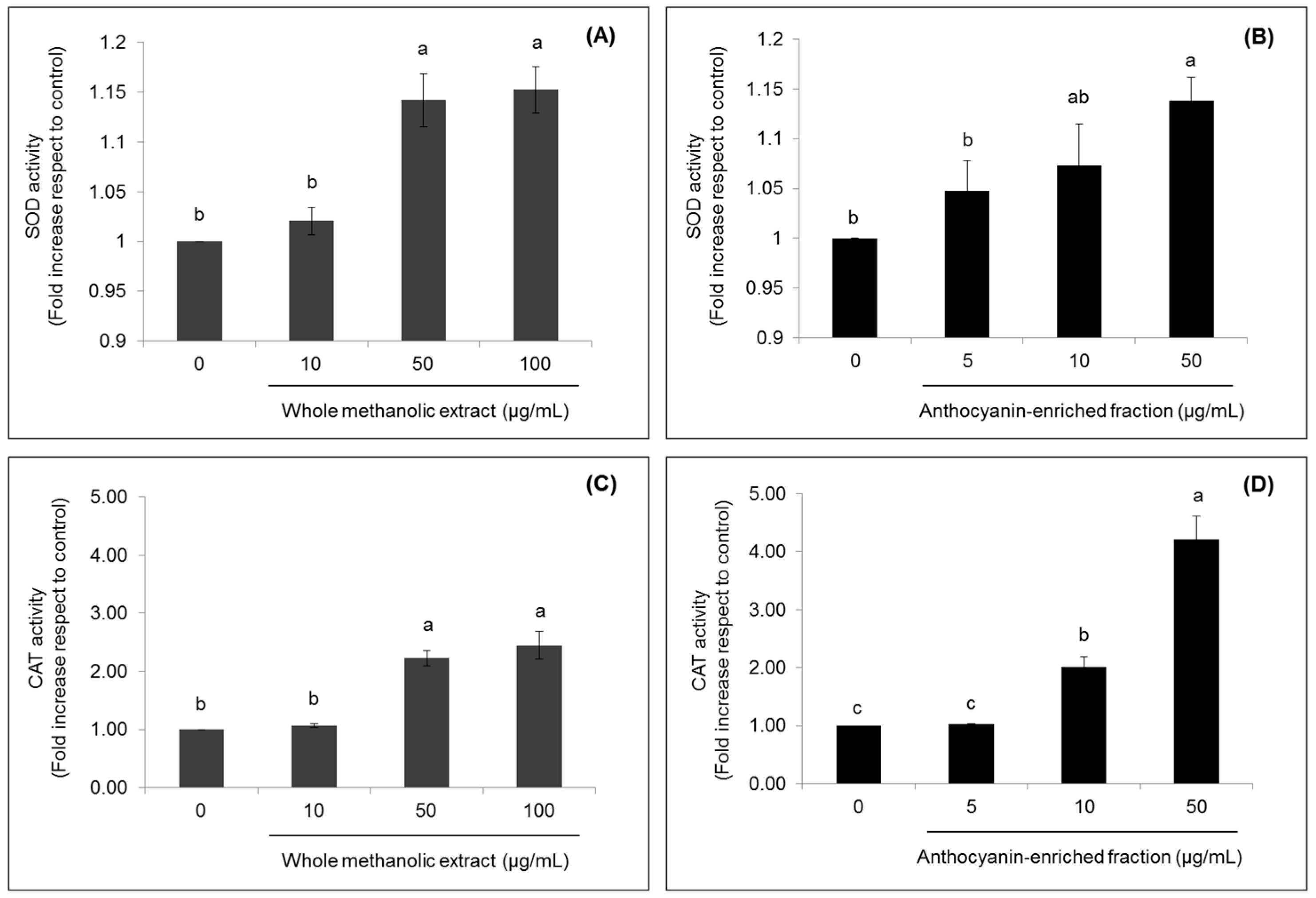 Ijms 18 01149 g005 550