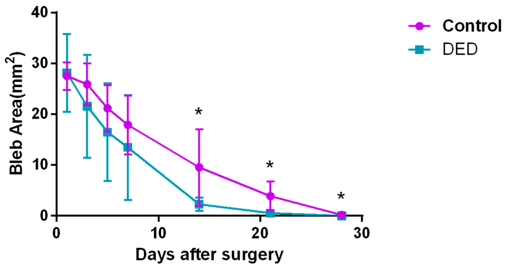 Ijms 18 01150 g006 550