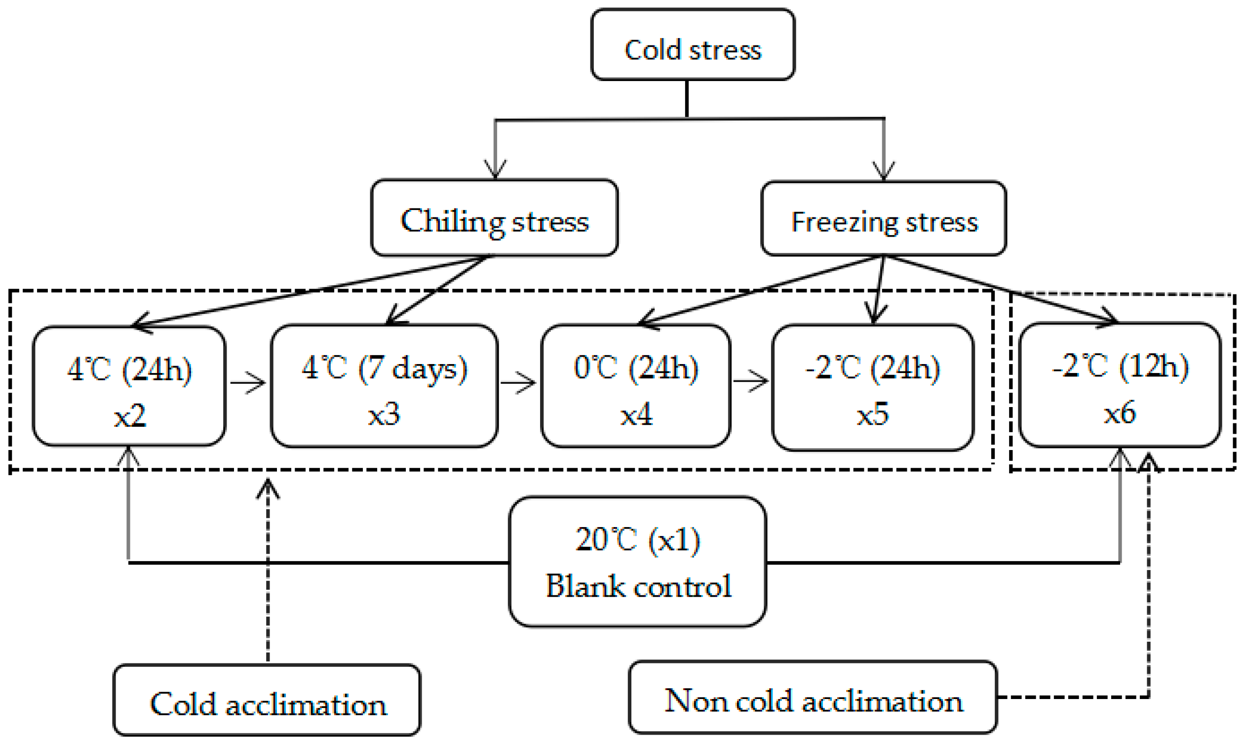 Ijms 18 01155 g001 Ijms 18 01155 g001