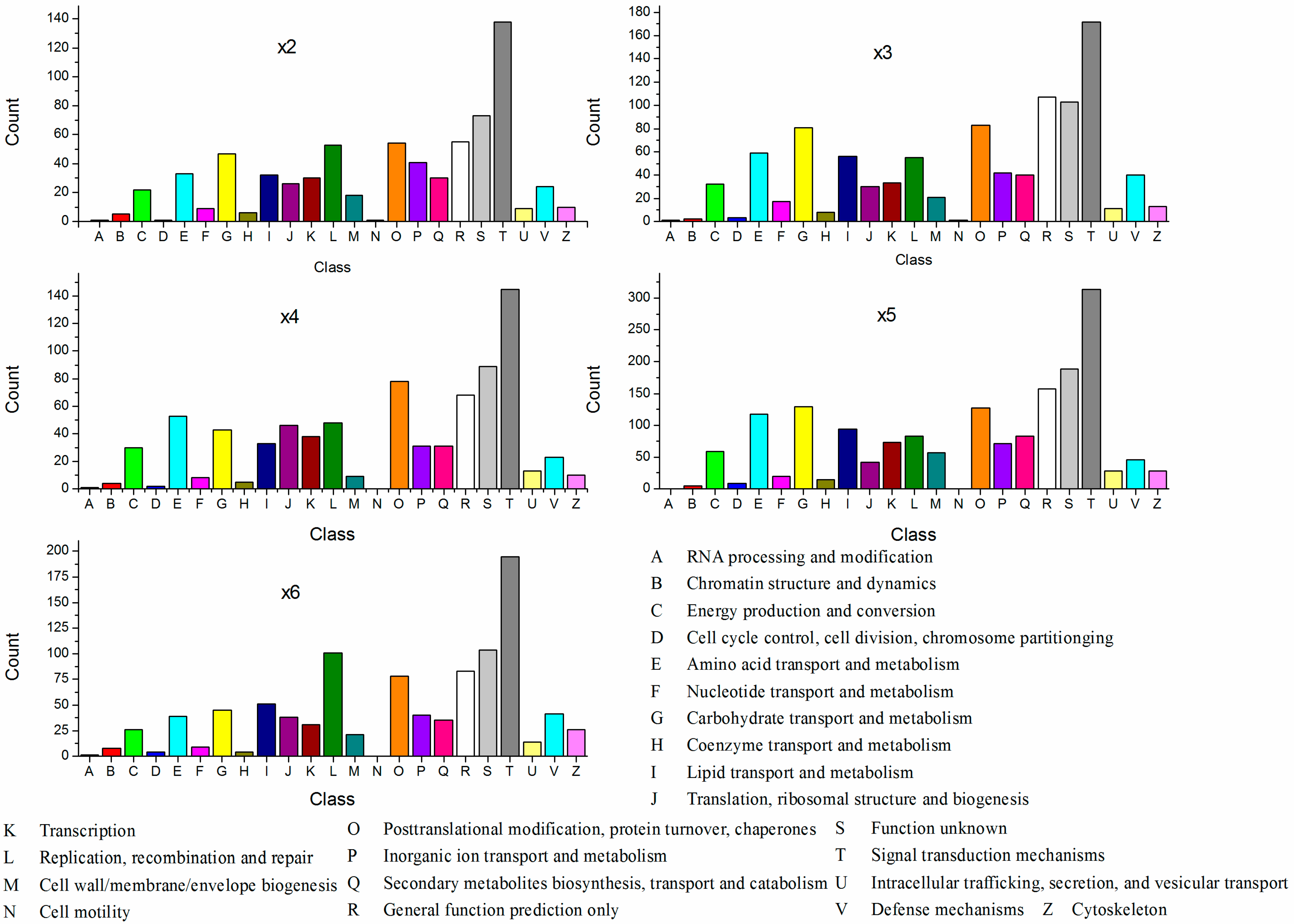 Ijms 18 01155 g003 Ijms 18 01155 g003