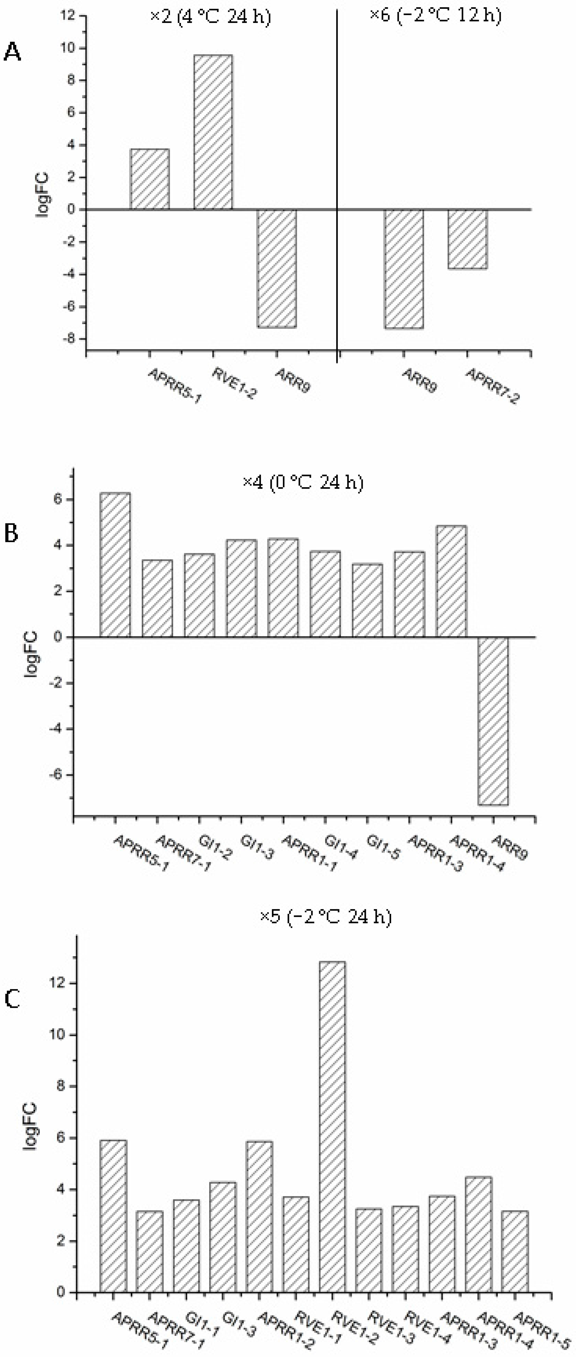 Ijms 18 01155 g005 Ijms 18 01155 g005