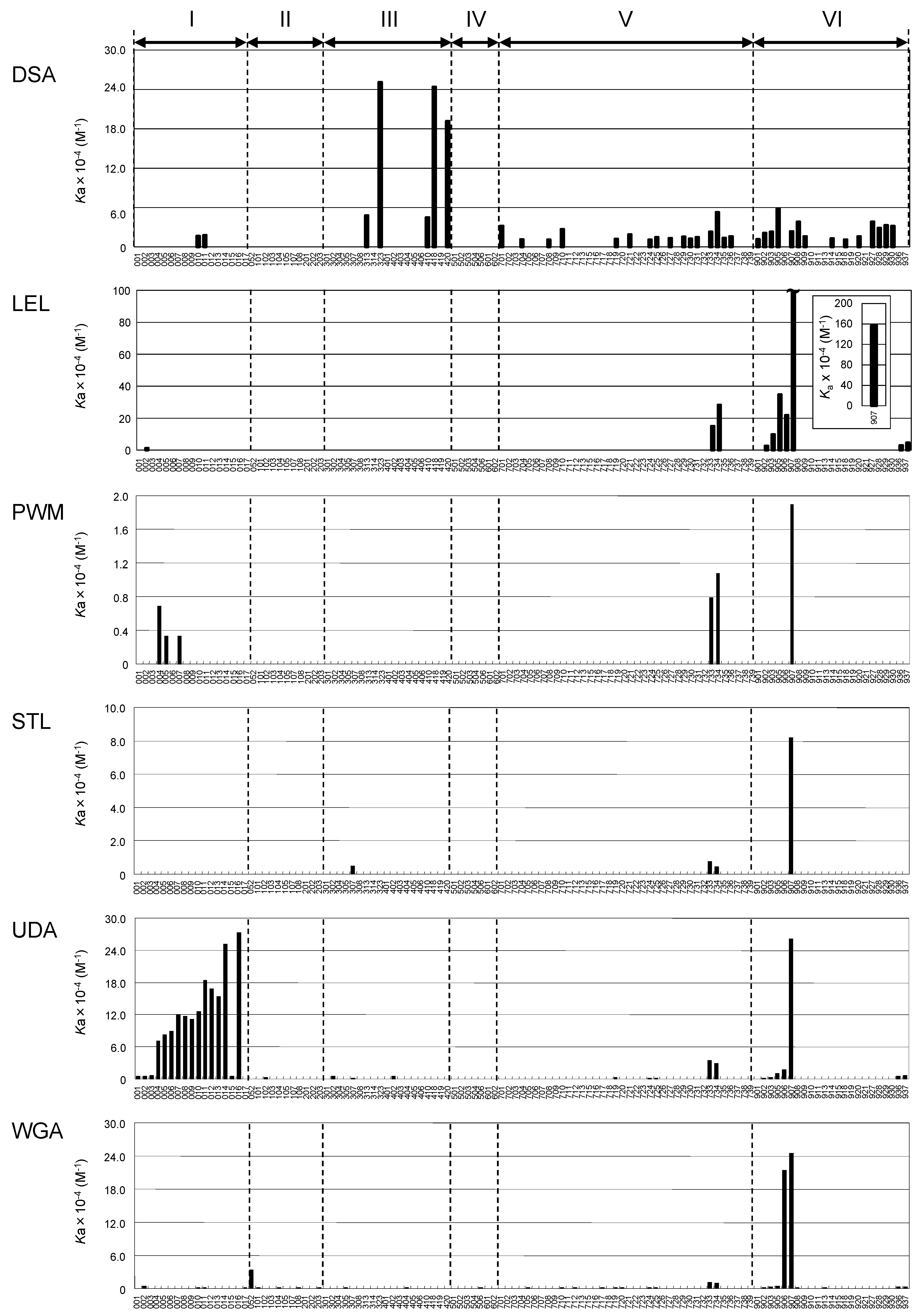 Ijms 18 01160 g004 550