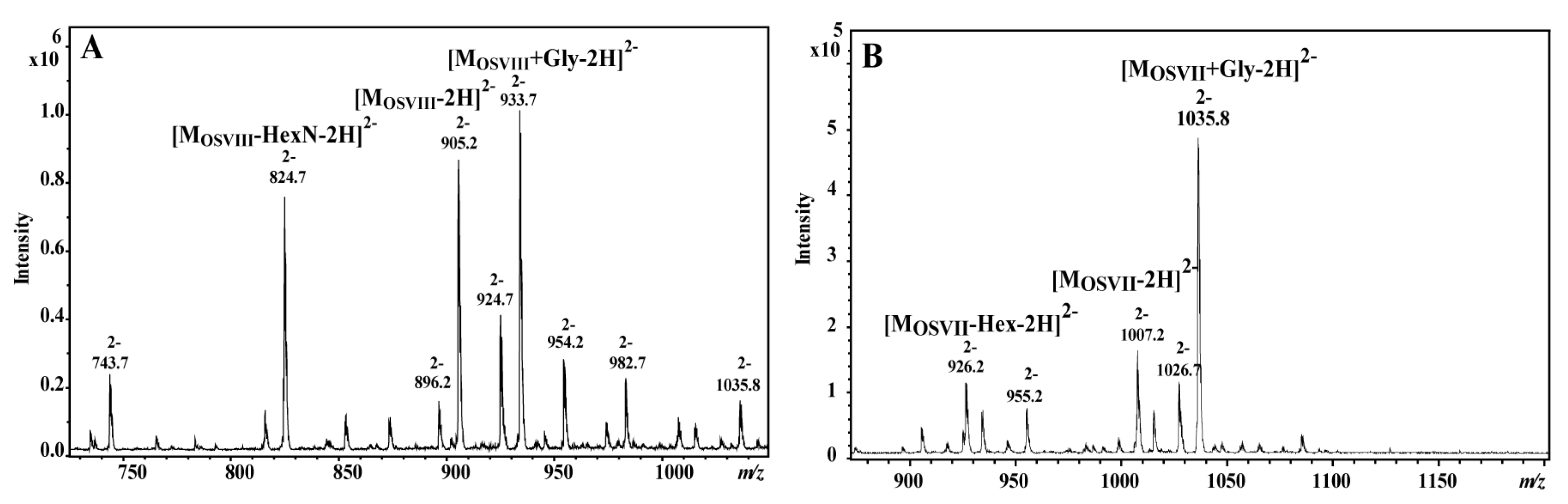 Ijms 18 01163 g002 550