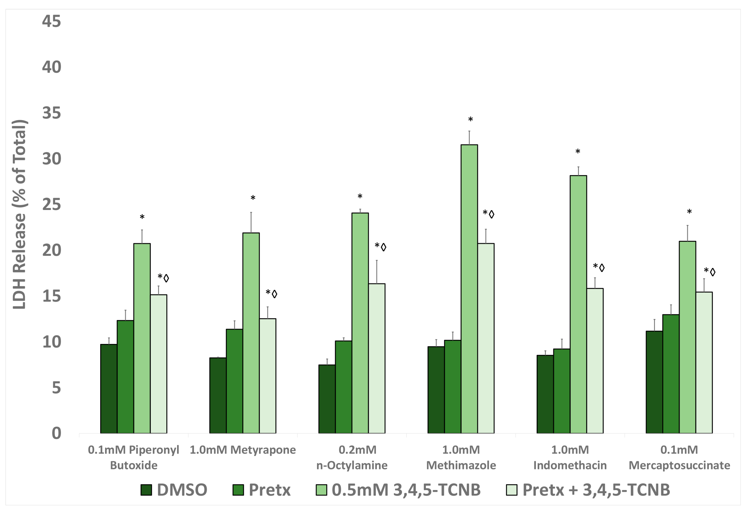 Ijms 18 01165 g004 550