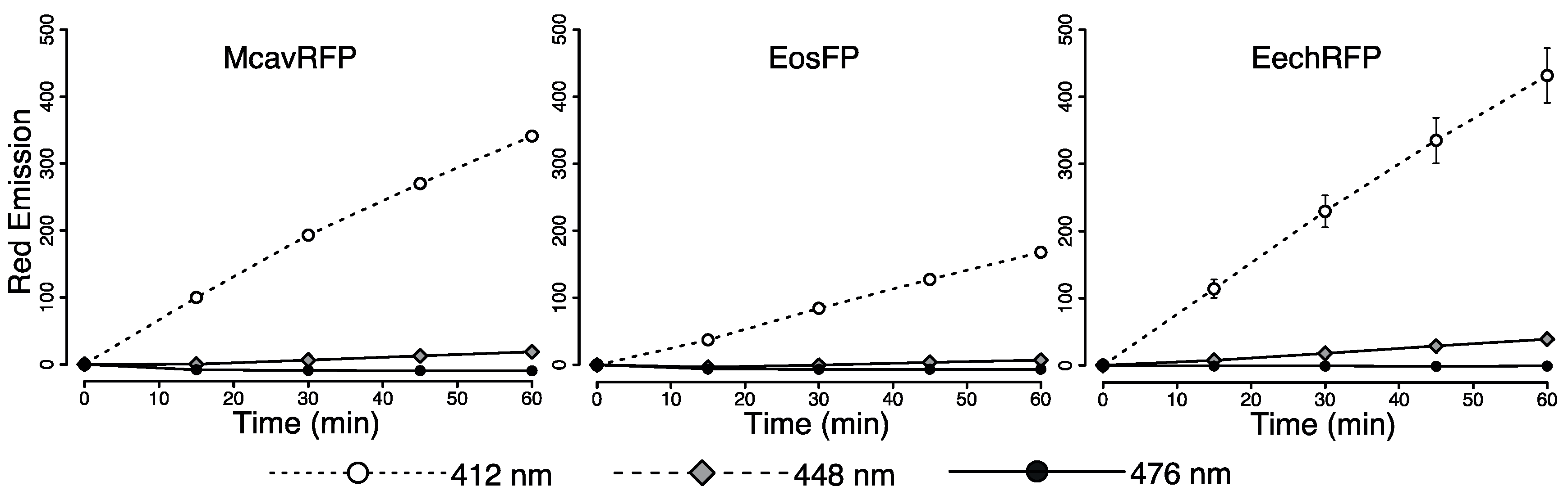 Ijms 18 01174 g003 550