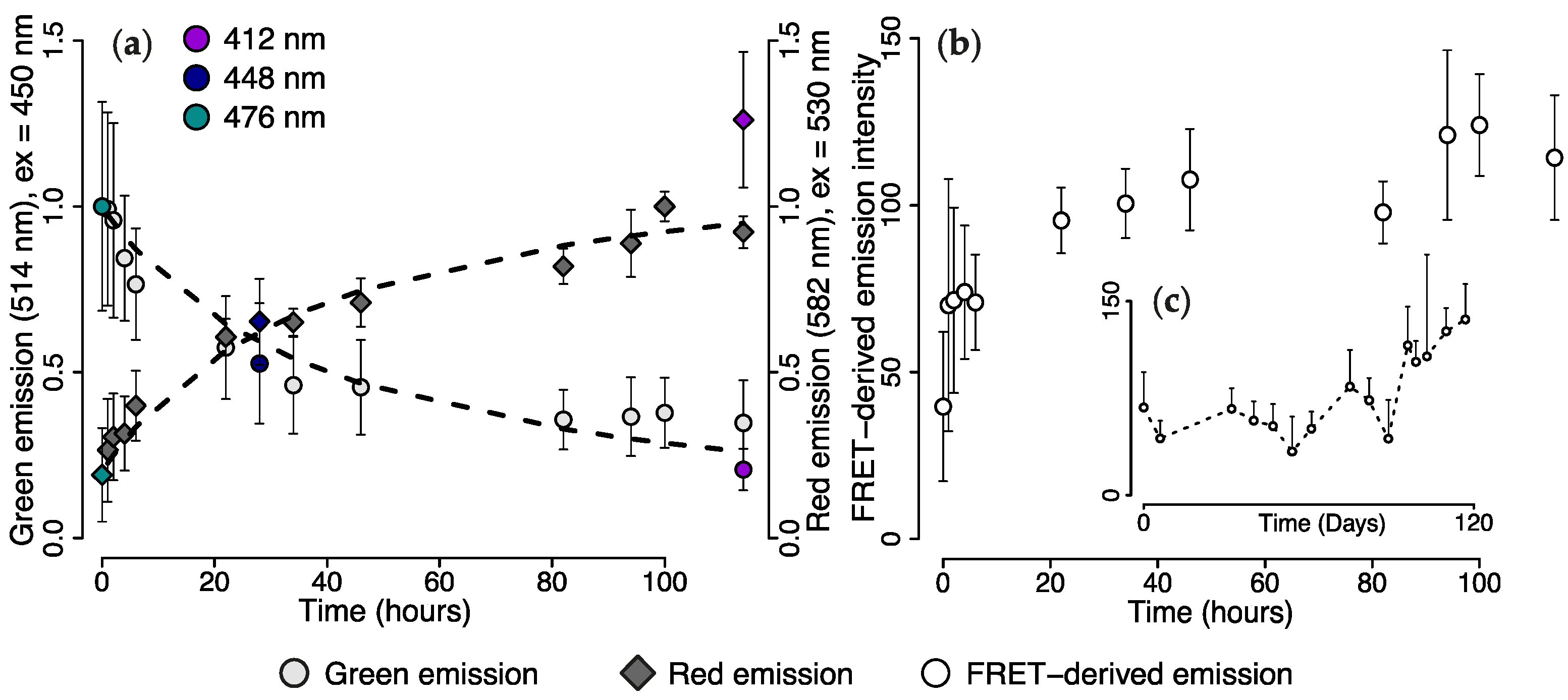 Ijms 18 01174 g005 550