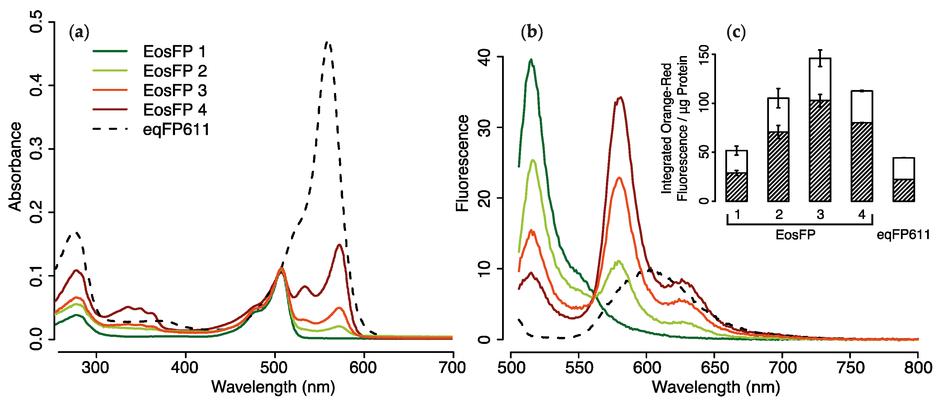 Ijms 18 01174 g006 550