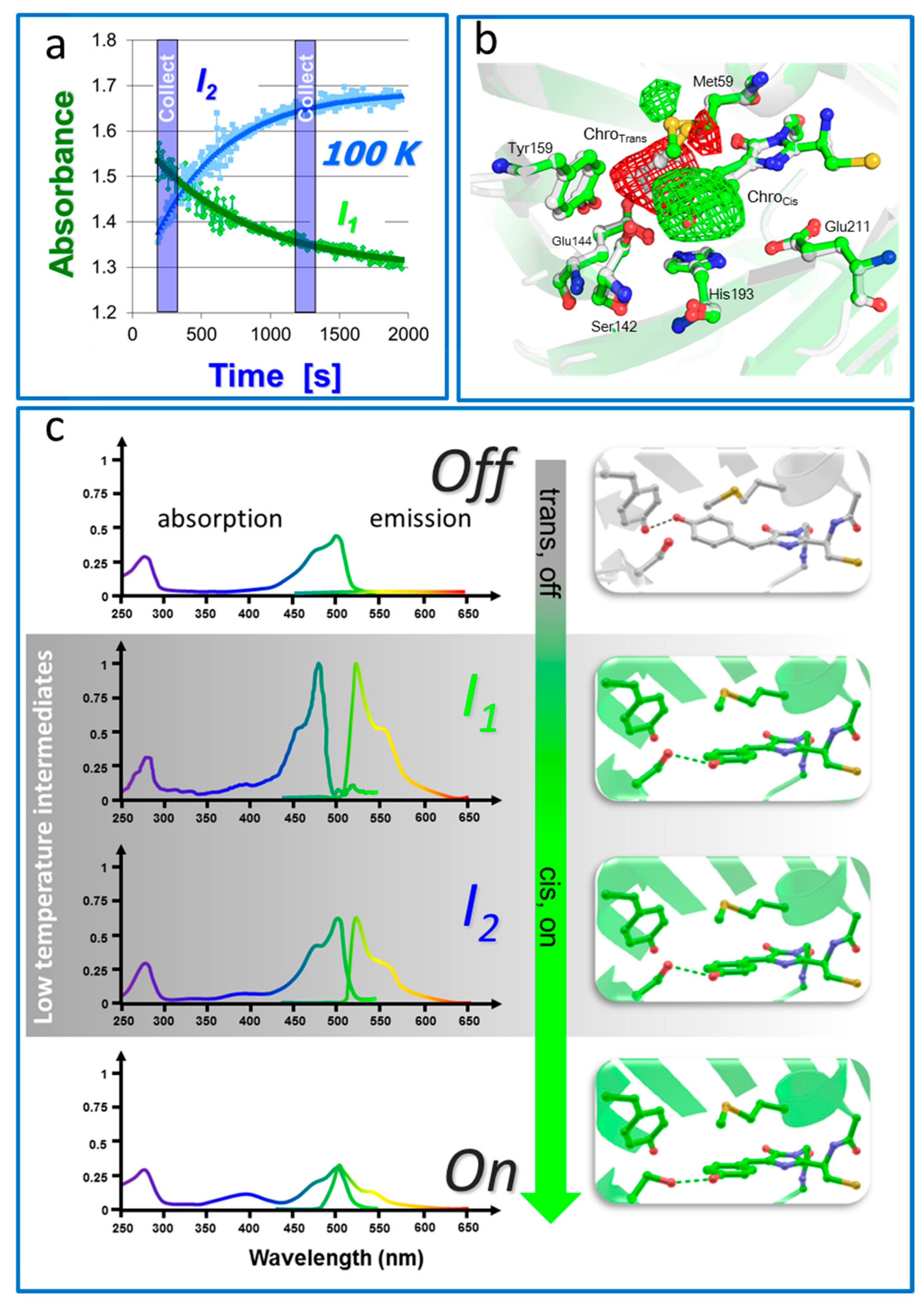 Ijms 18 01187 g007 550