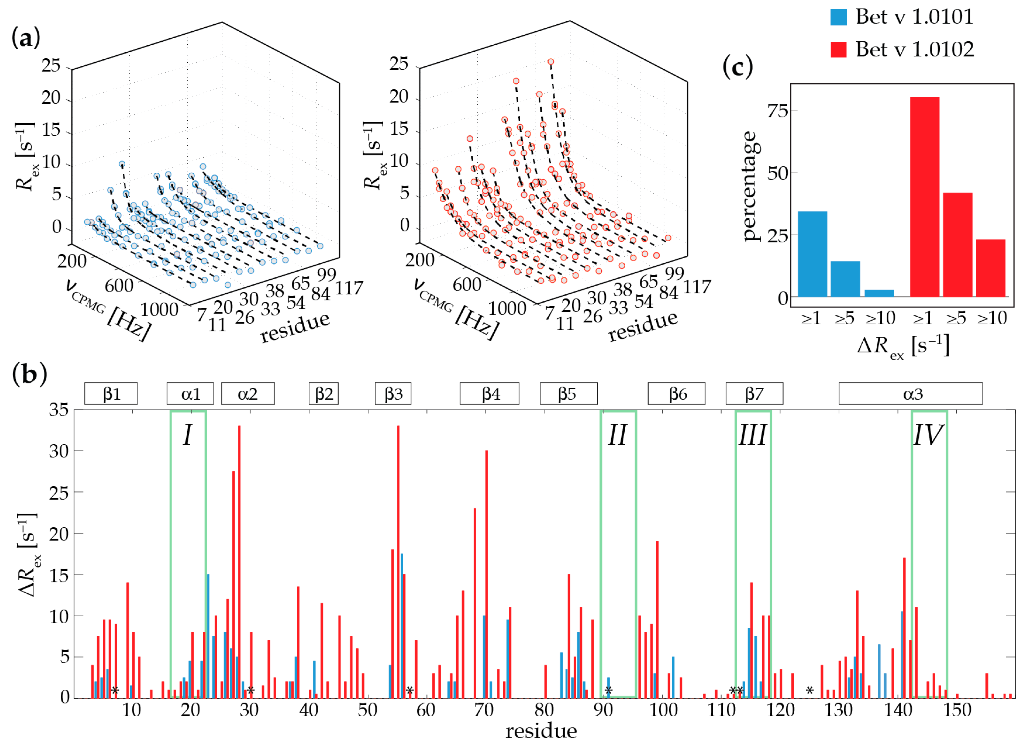 Ijms 18 01192 g001 550