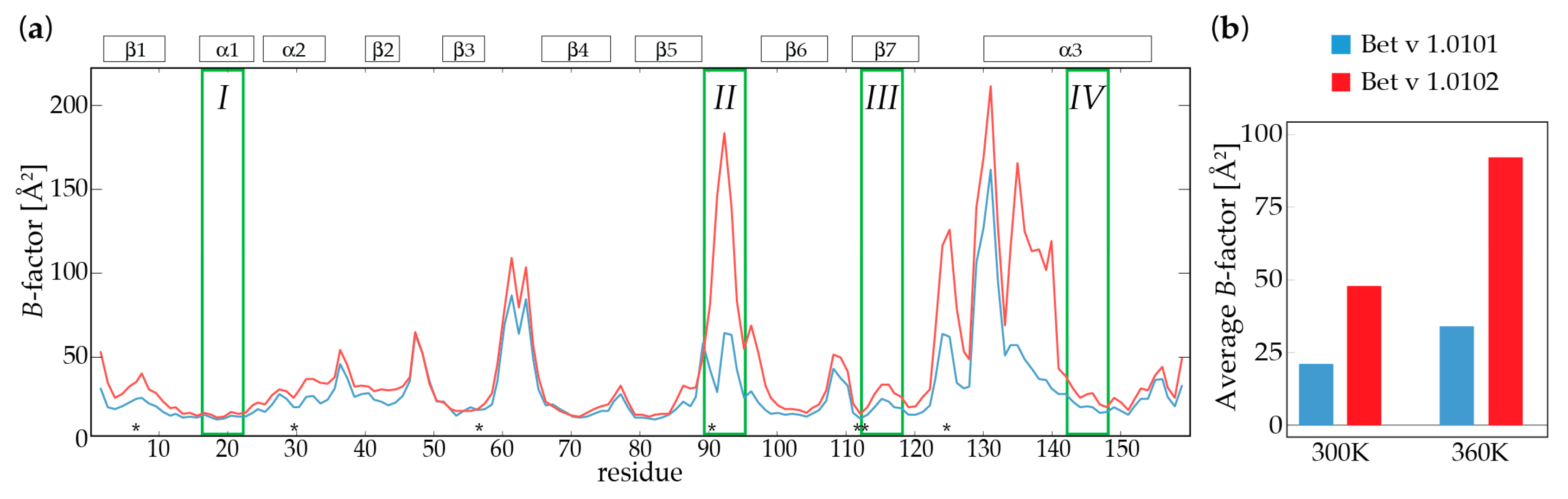 Ijms 18 01192 g002 550
