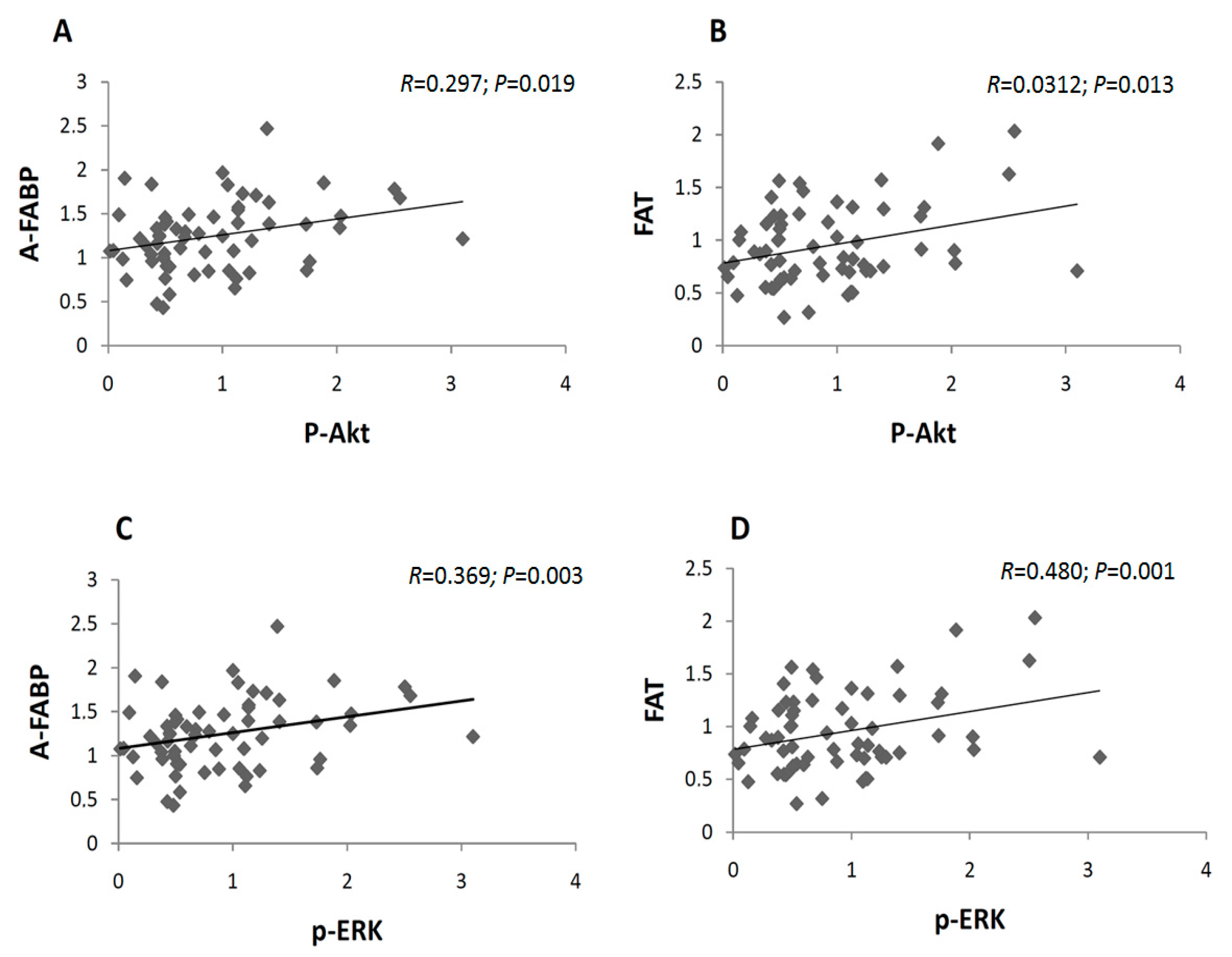 Ijms 18 01203 g003 550