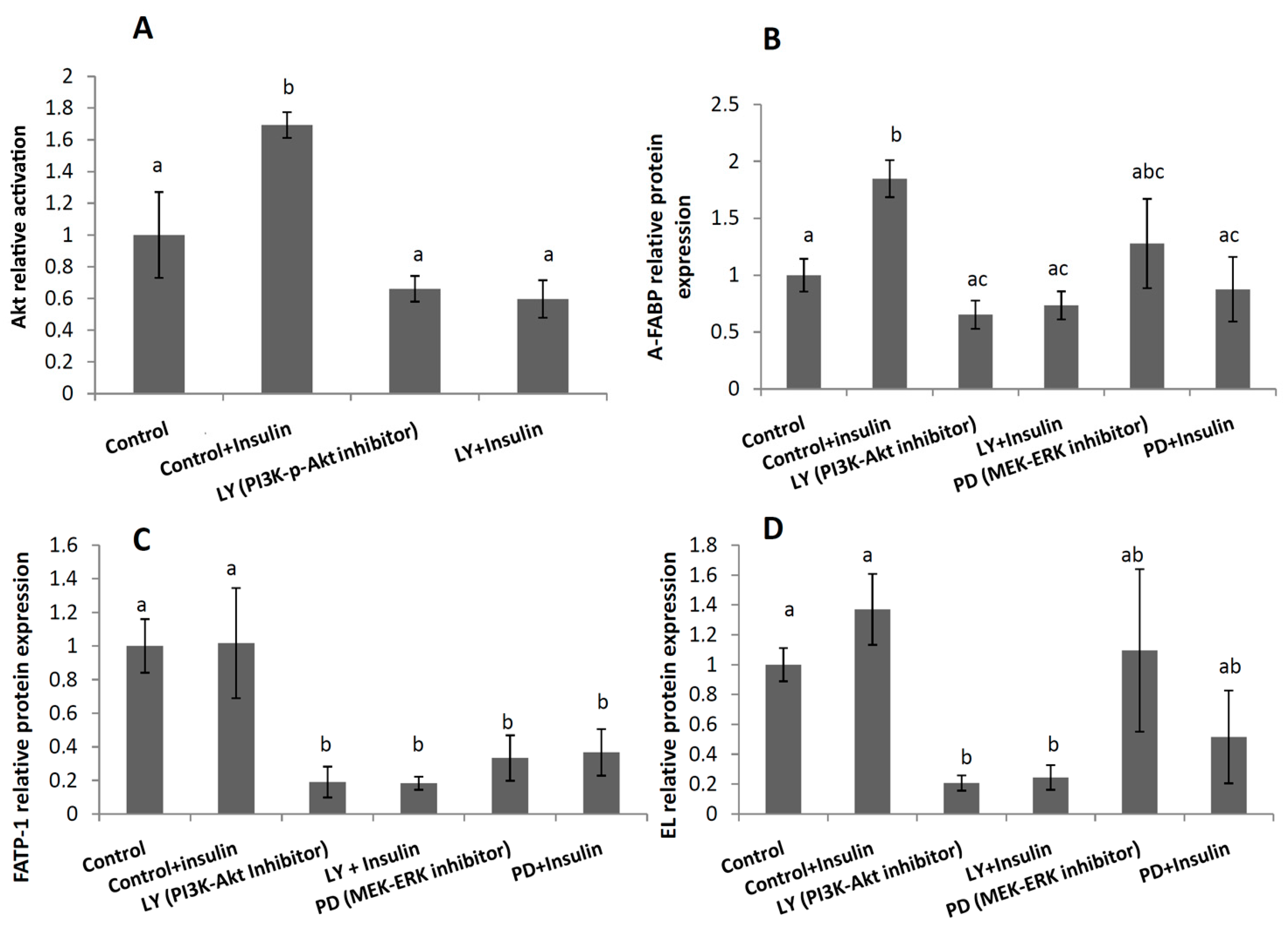 Ijms 18 01203 g004 550