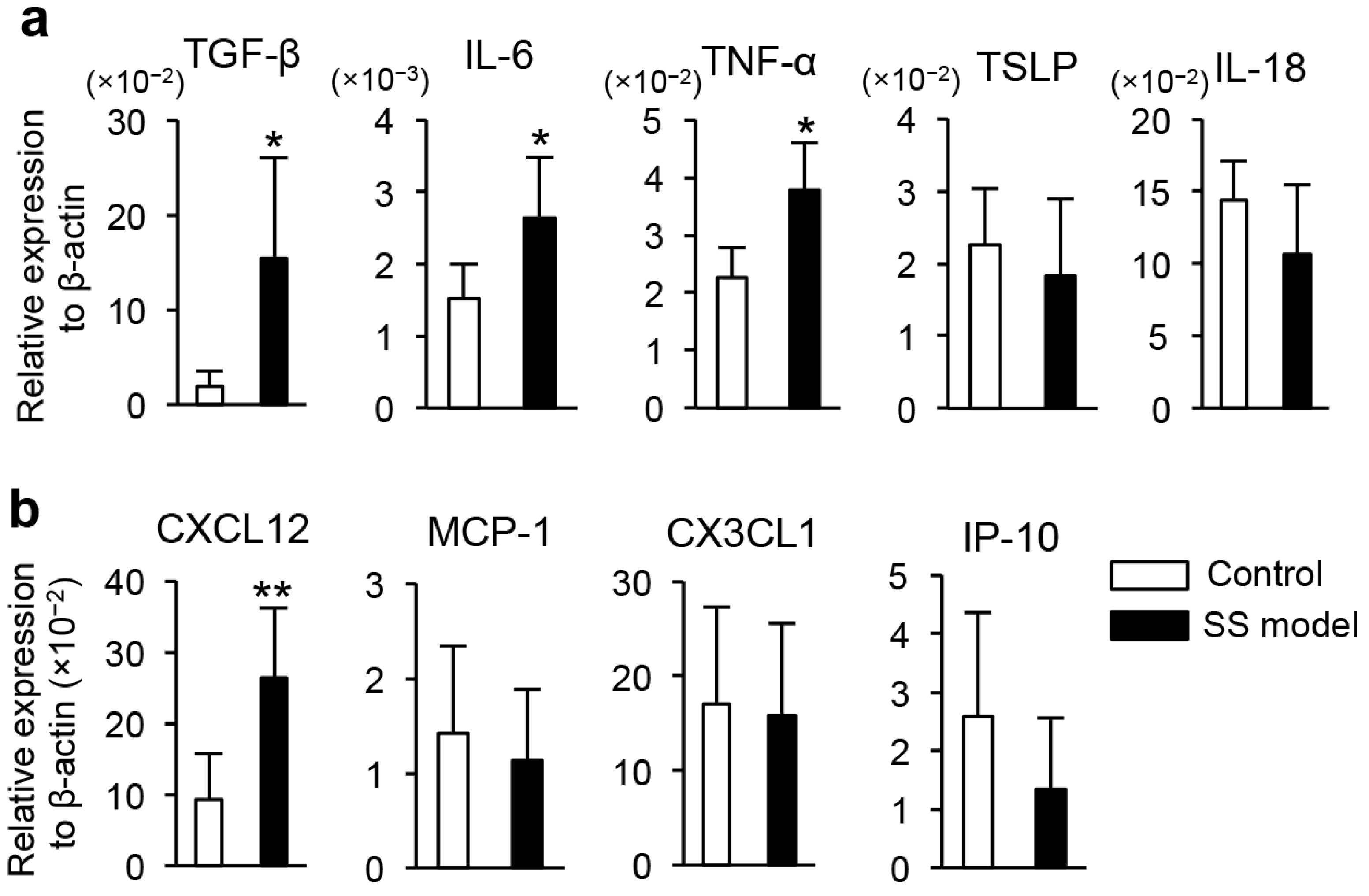 Ijms 18 01209 g003 550