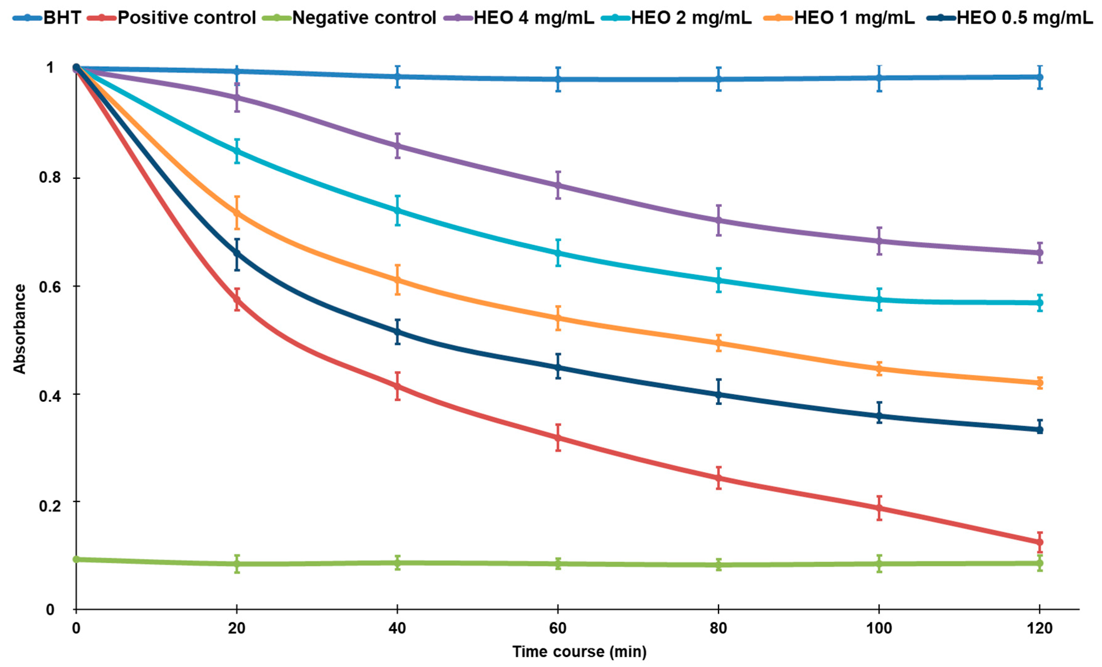 Ijms 18 01212 g003 550