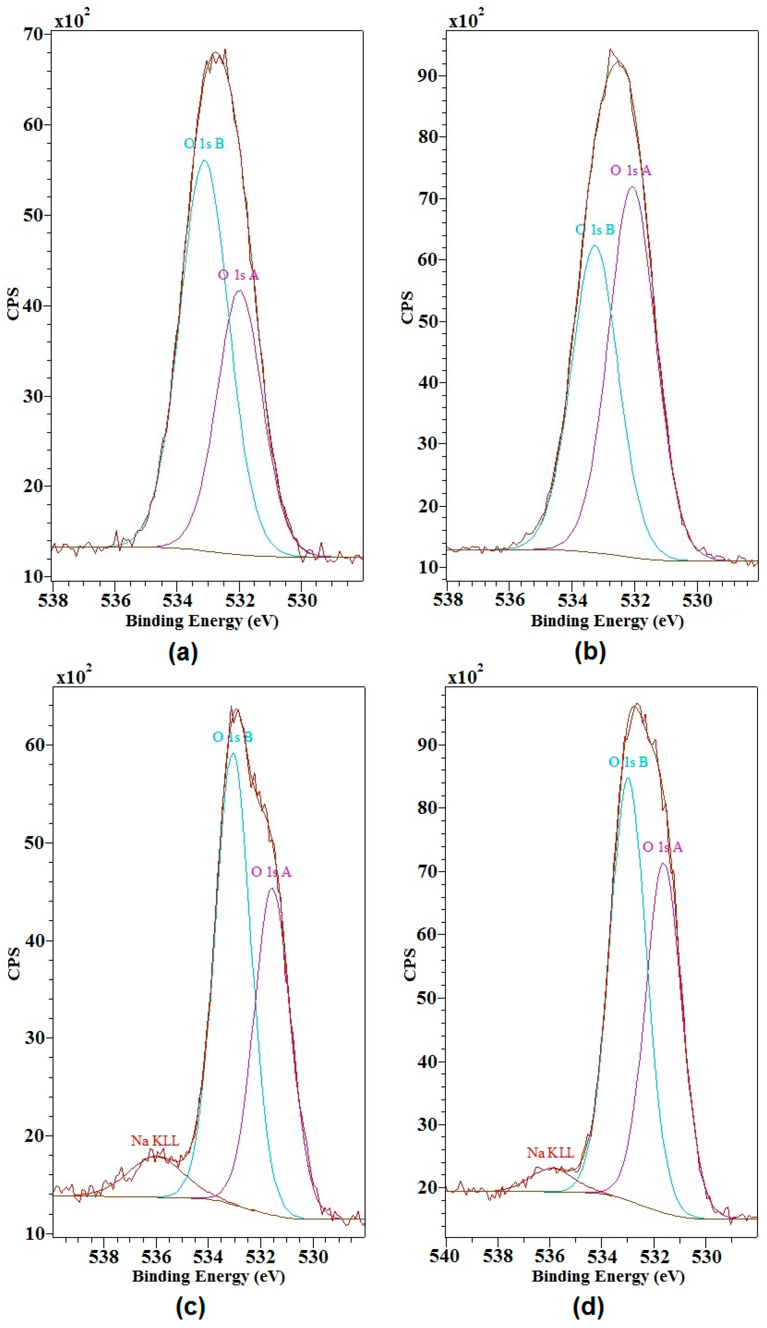 Ijms 18 01224 g003 550