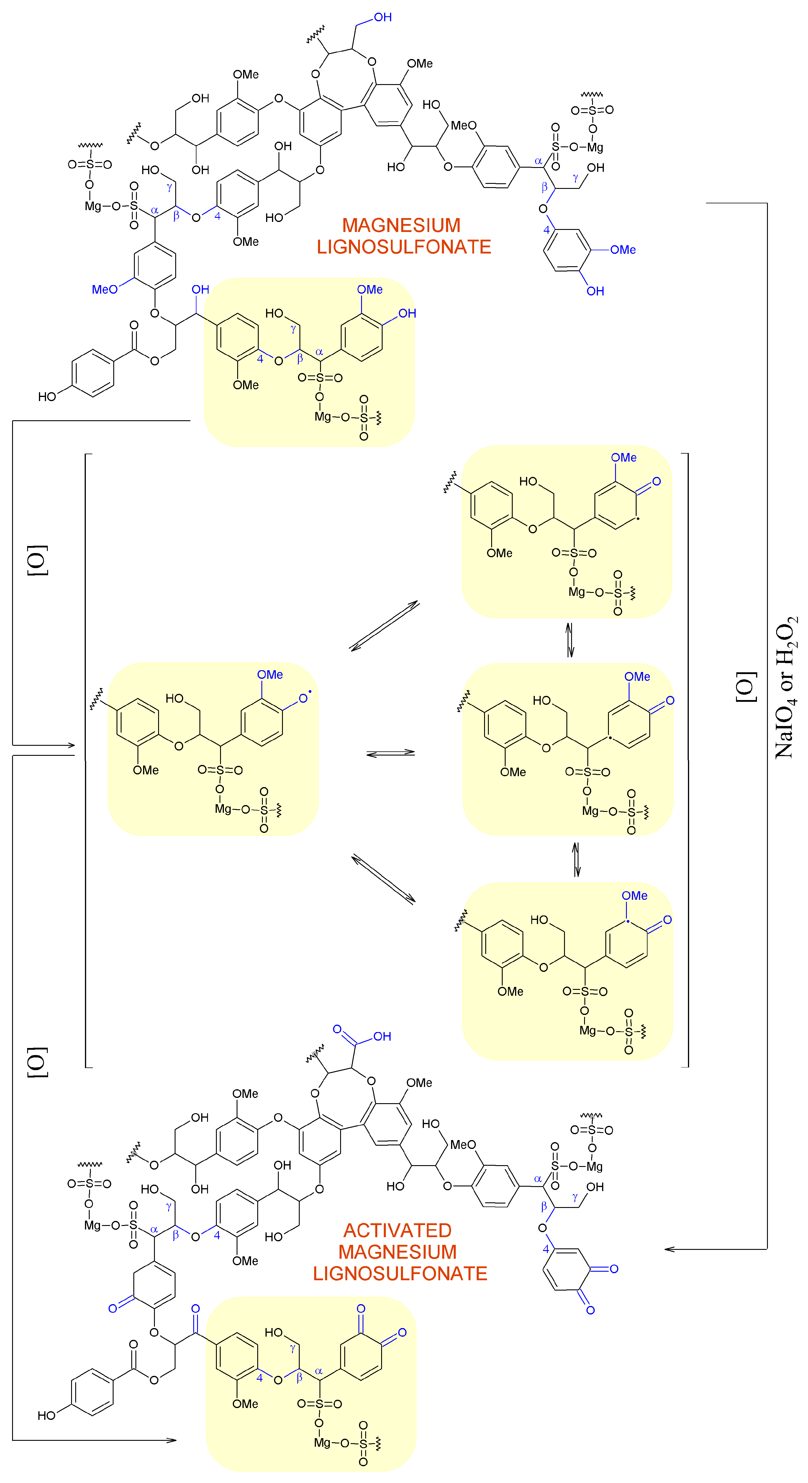 Ijms 18 01224 g004 550