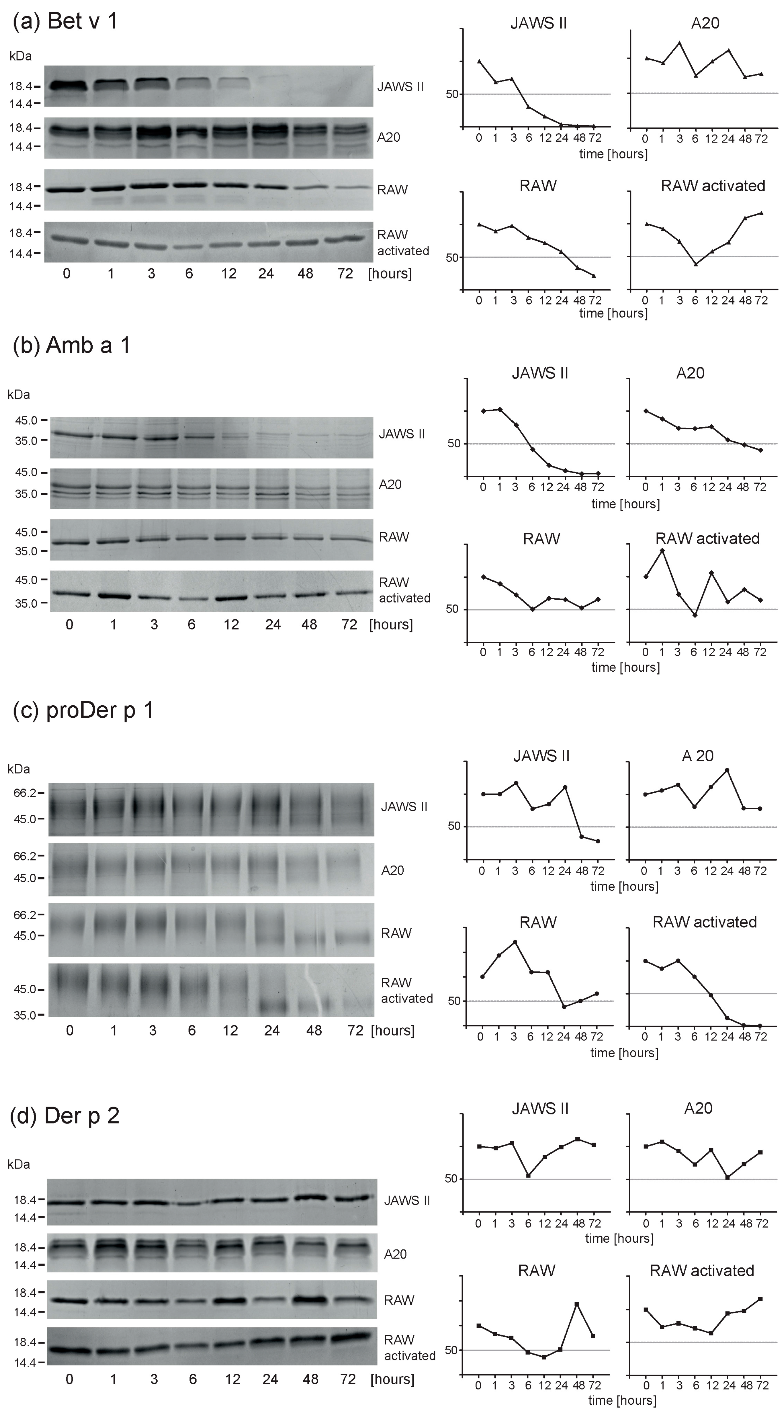 Ijms 18 01225 g002 550