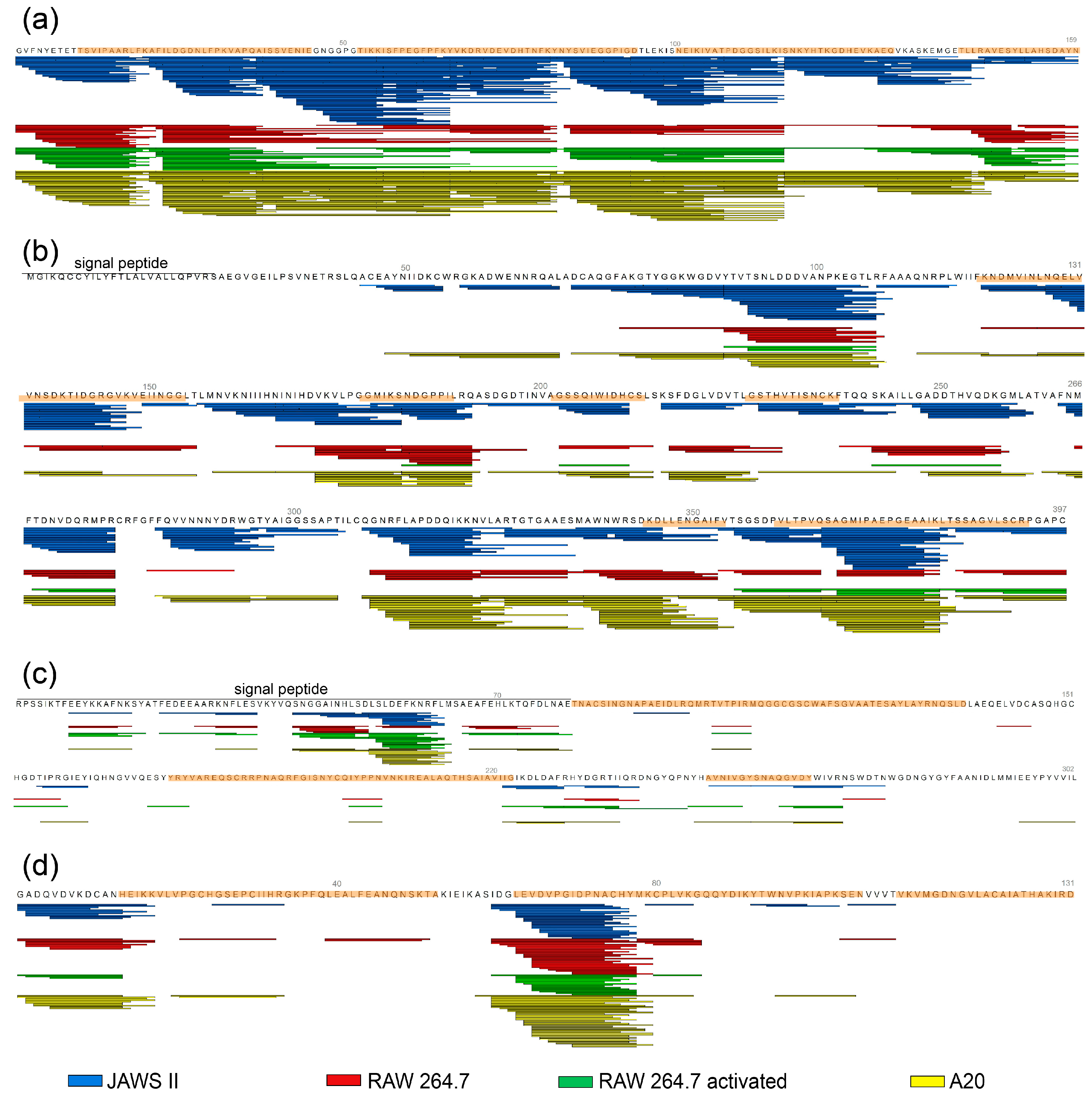 Ijms 18 01225 g003 550