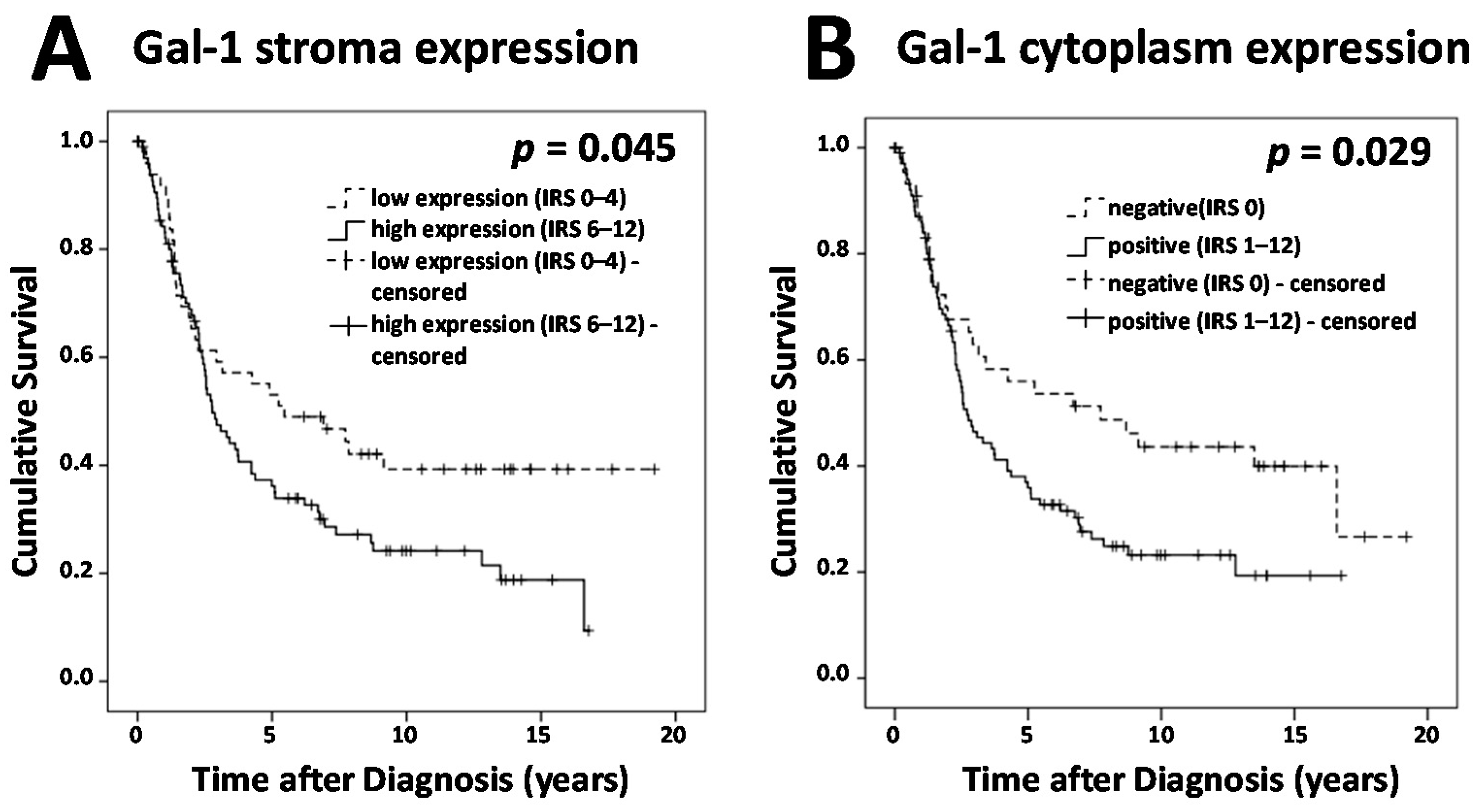 Ijms 18 01230 g002a 550