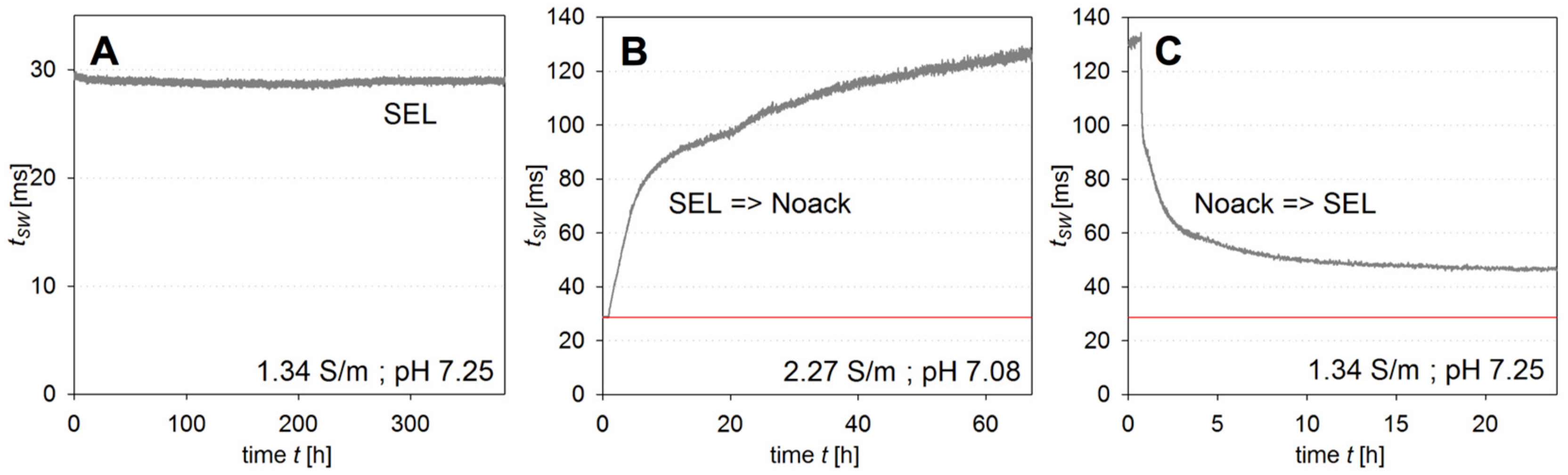 Ijms 18 01235 g001 550