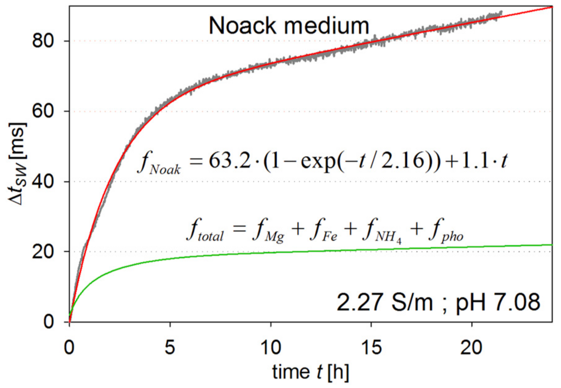 Ijms 18 01235 g003 550