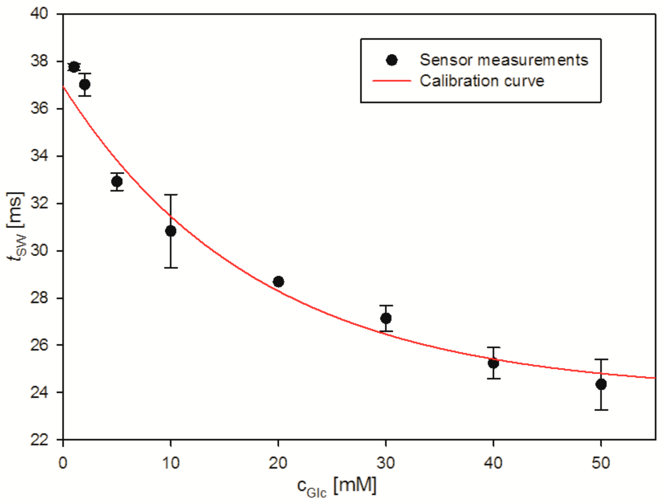 Ijms 18 01235 g004 550