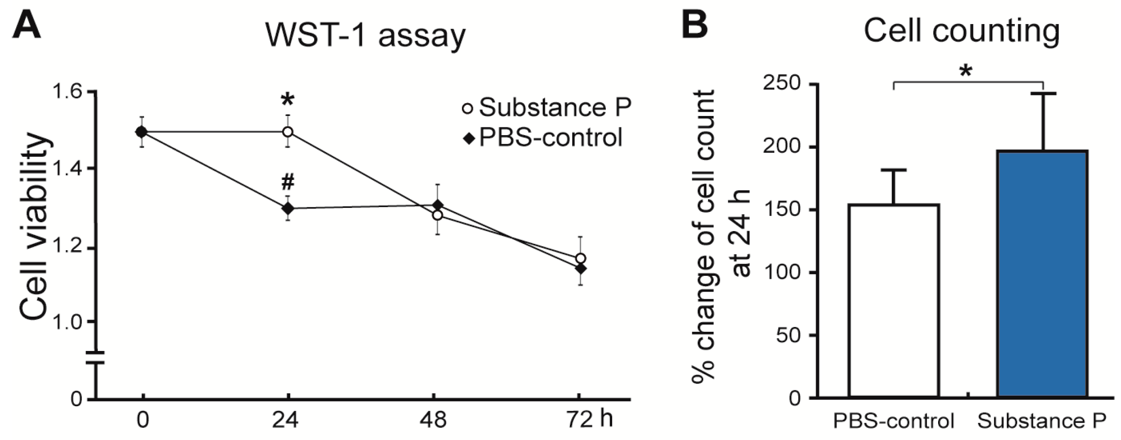 Ijms 18 01241 g004 550