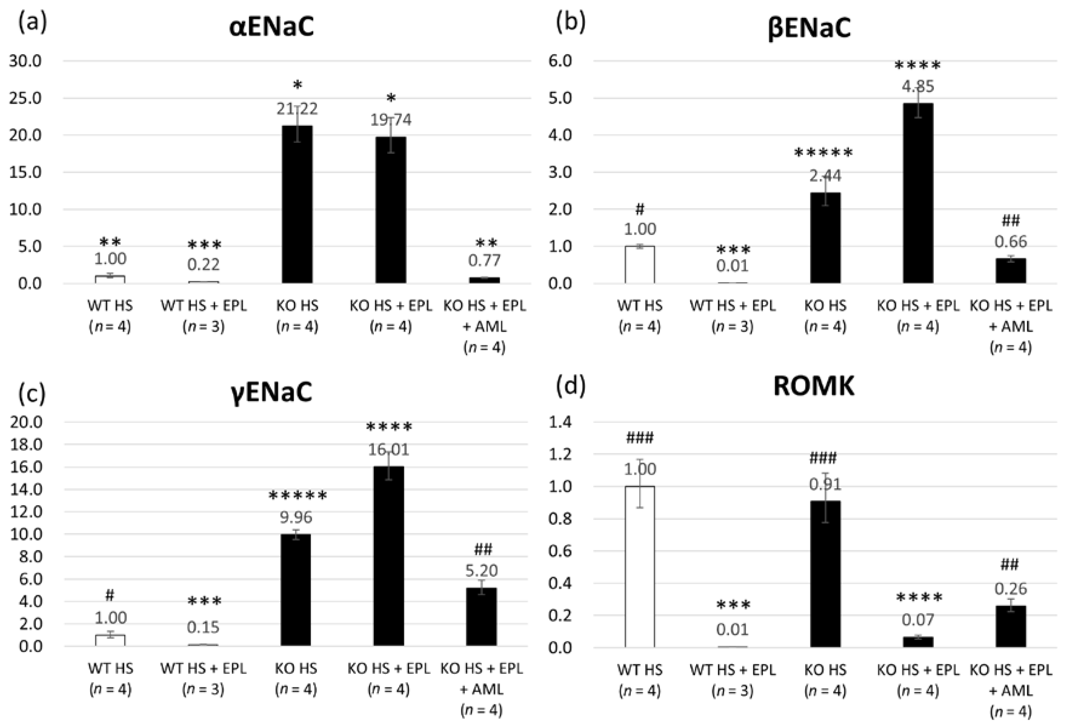 Ijms 18 01250 g004 550