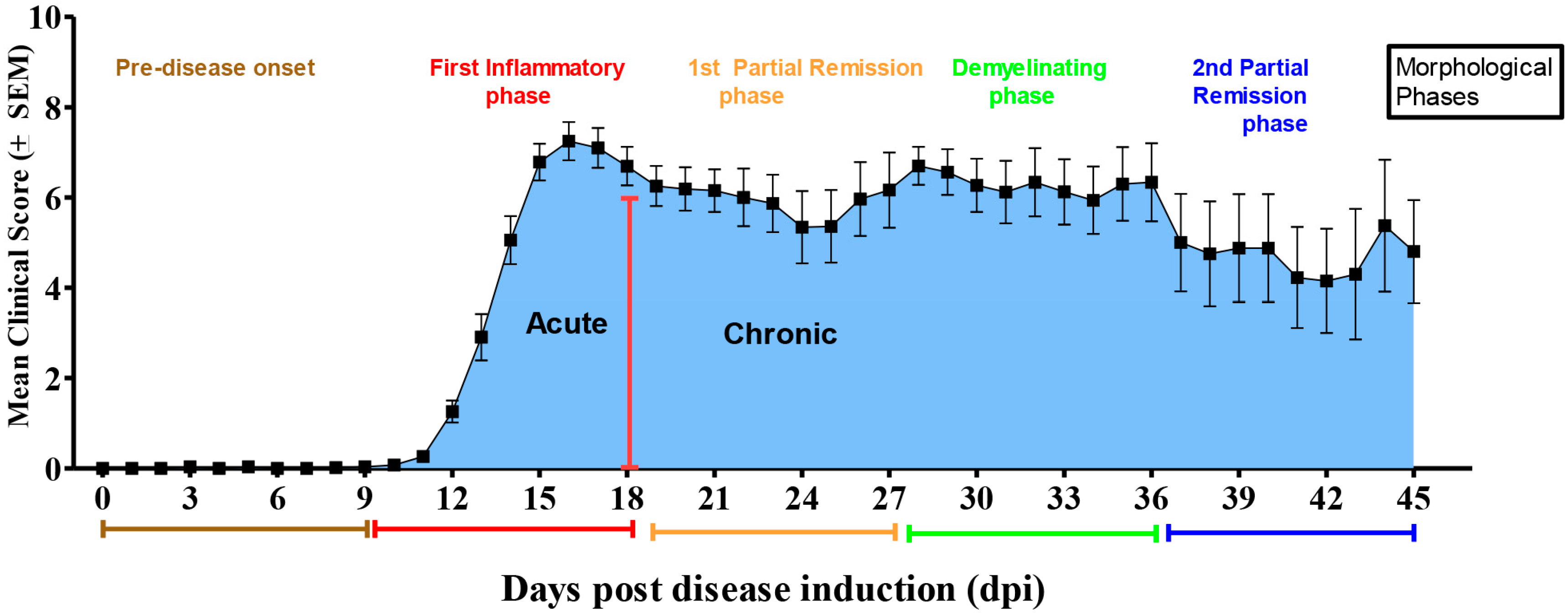 Ijms 18 01254 g003 550