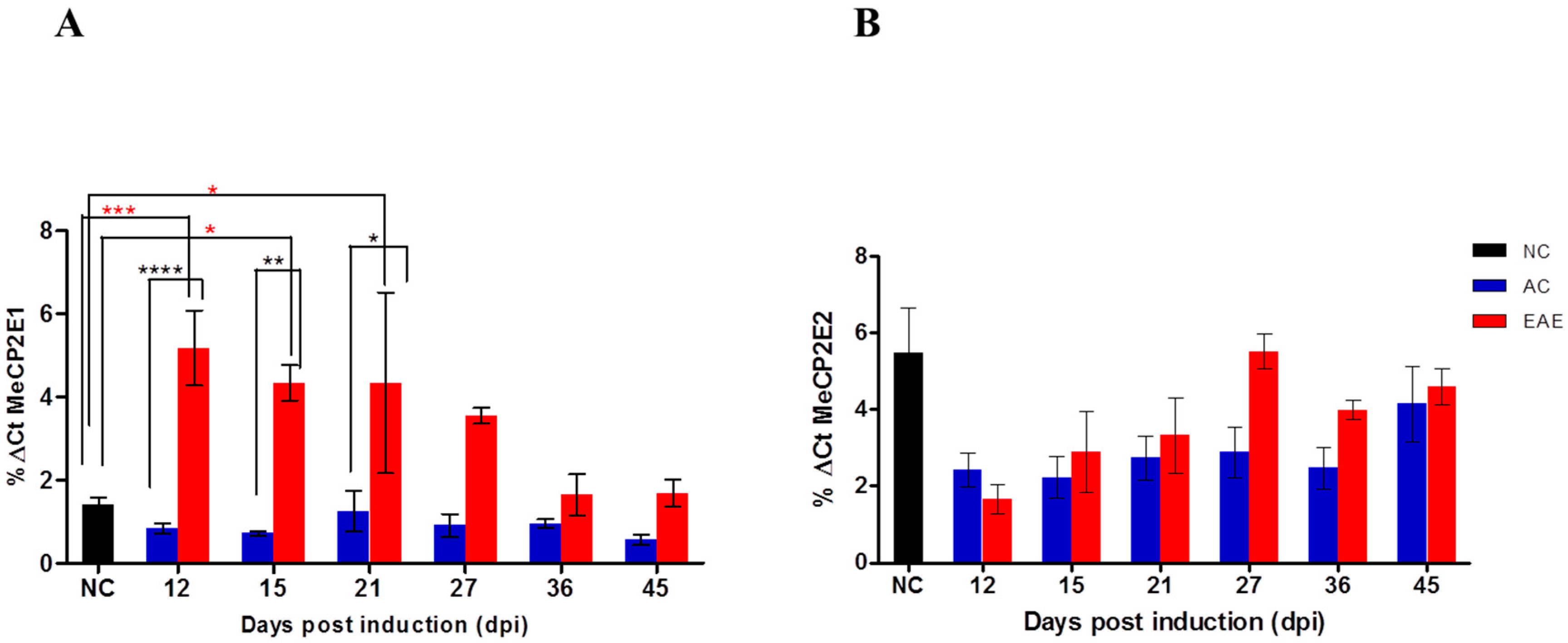Ijms 18 01254 g004 550