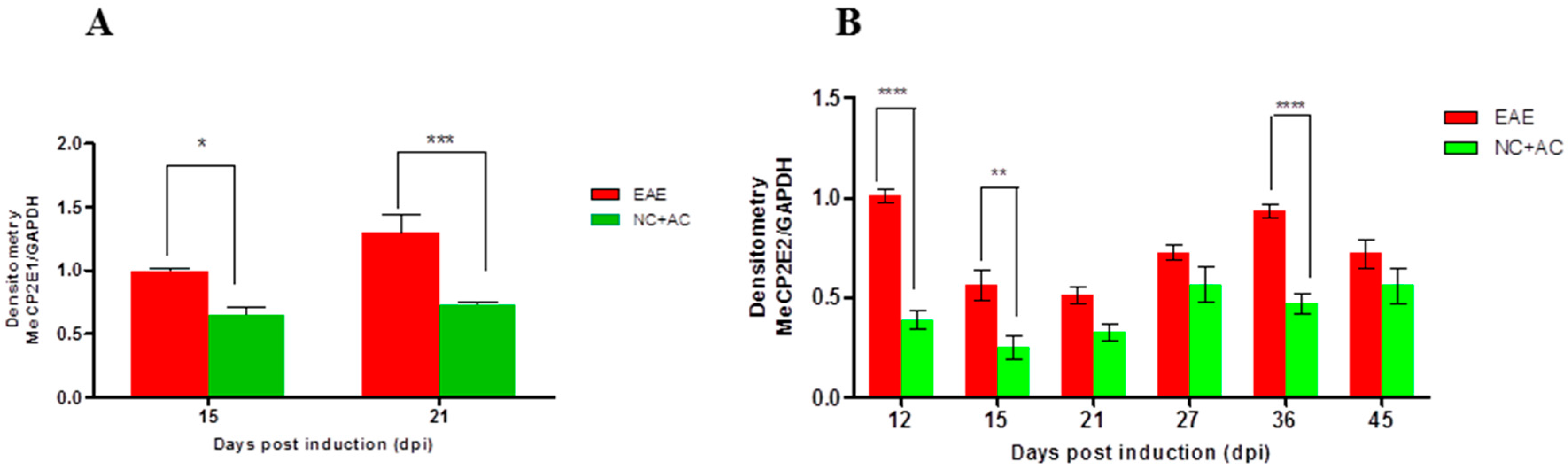 Ijms 18 01254 g006 550