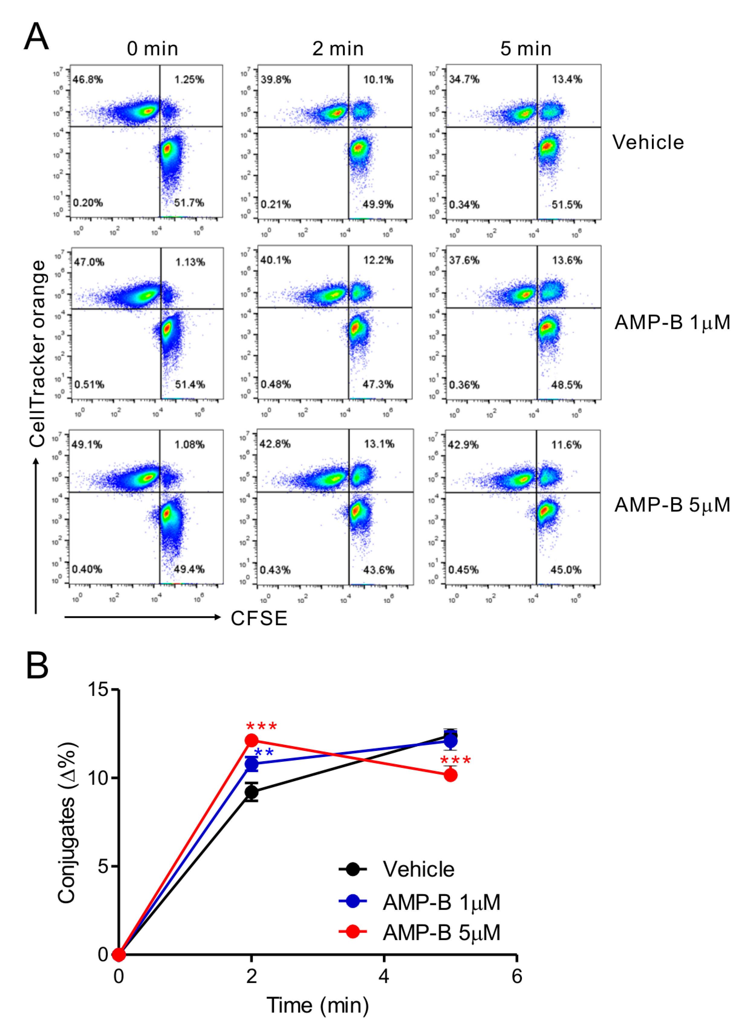 Ijms 18 01262 g003 550