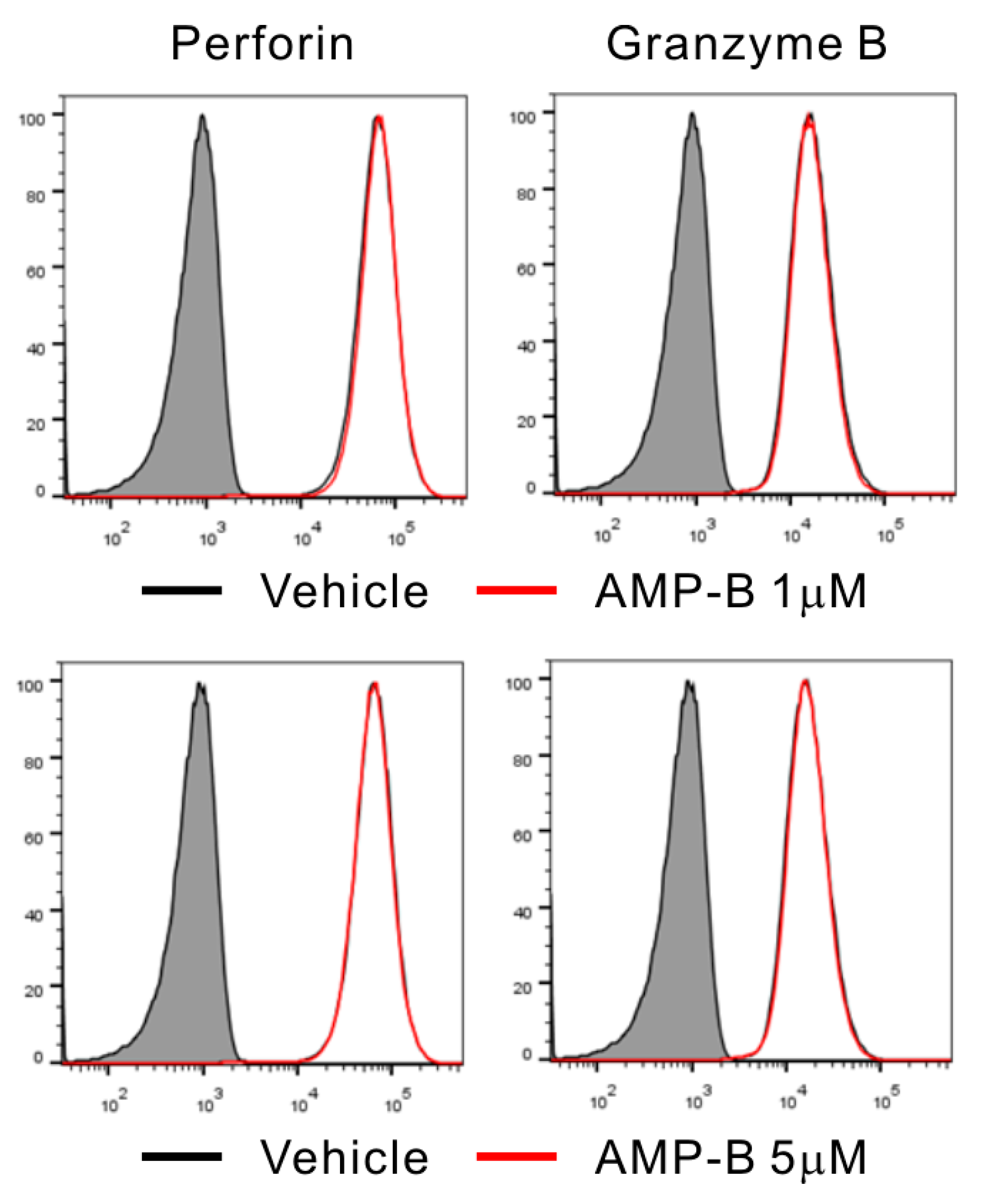 Ijms 18 01262 g005 550