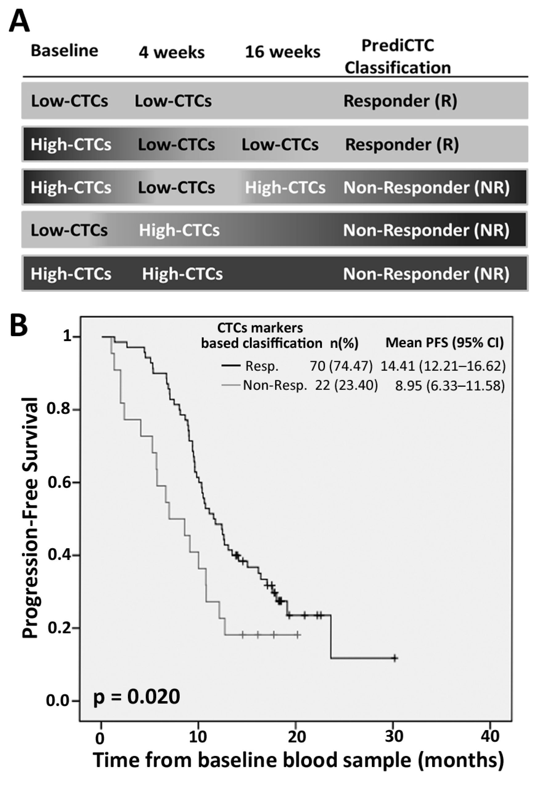 Ijms 18 01265 g002a 550