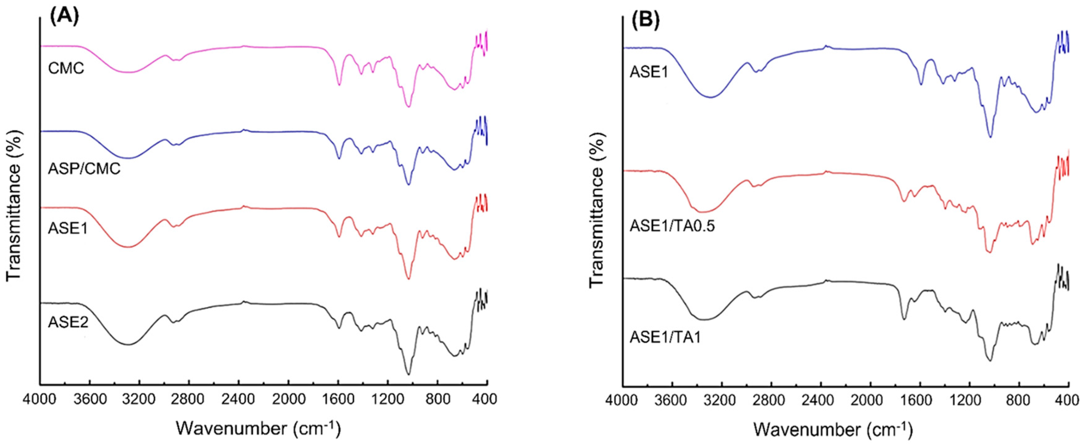 Ijms 18 01278 g001 550