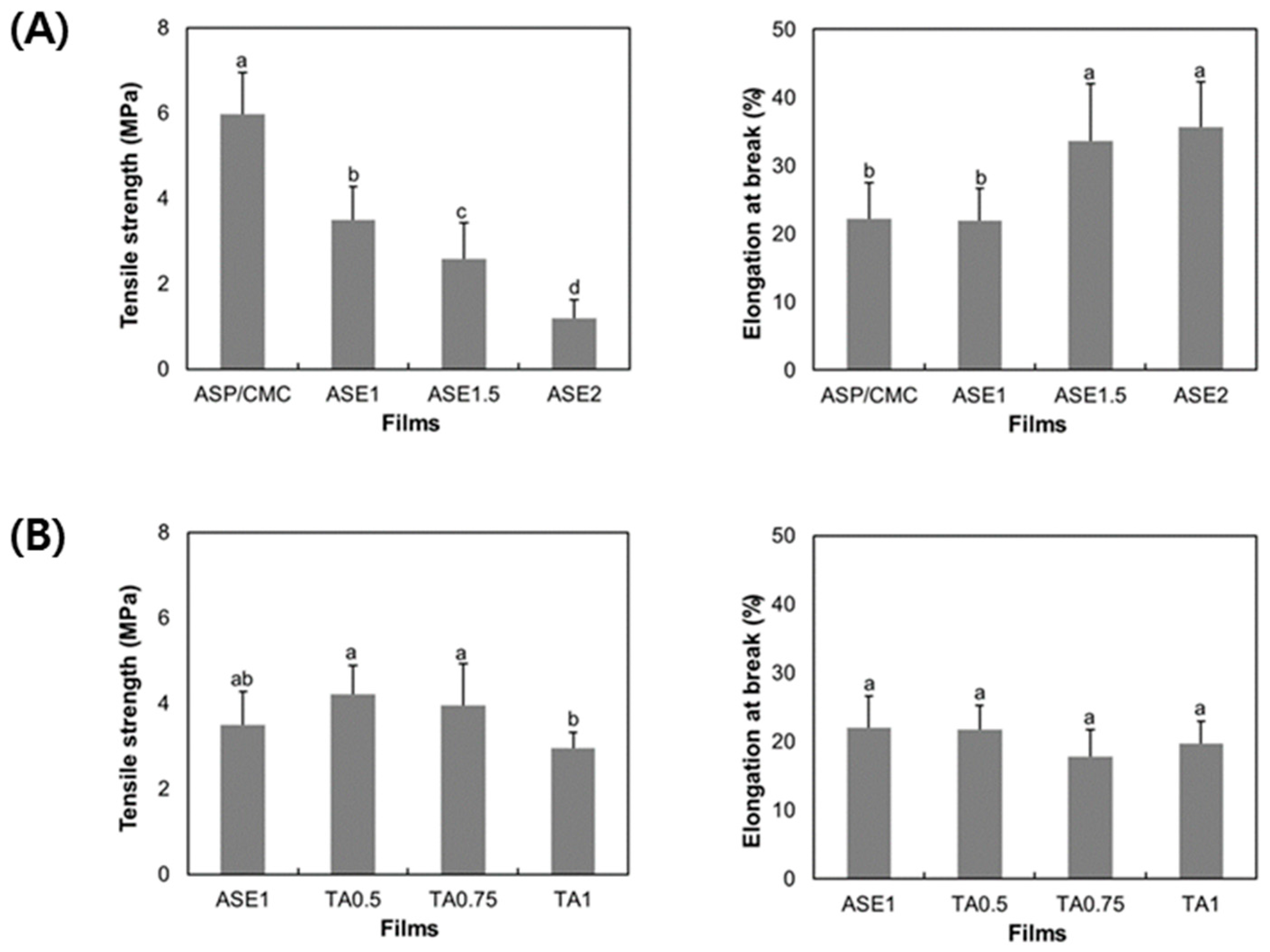 Ijms 18 01278 g002 550