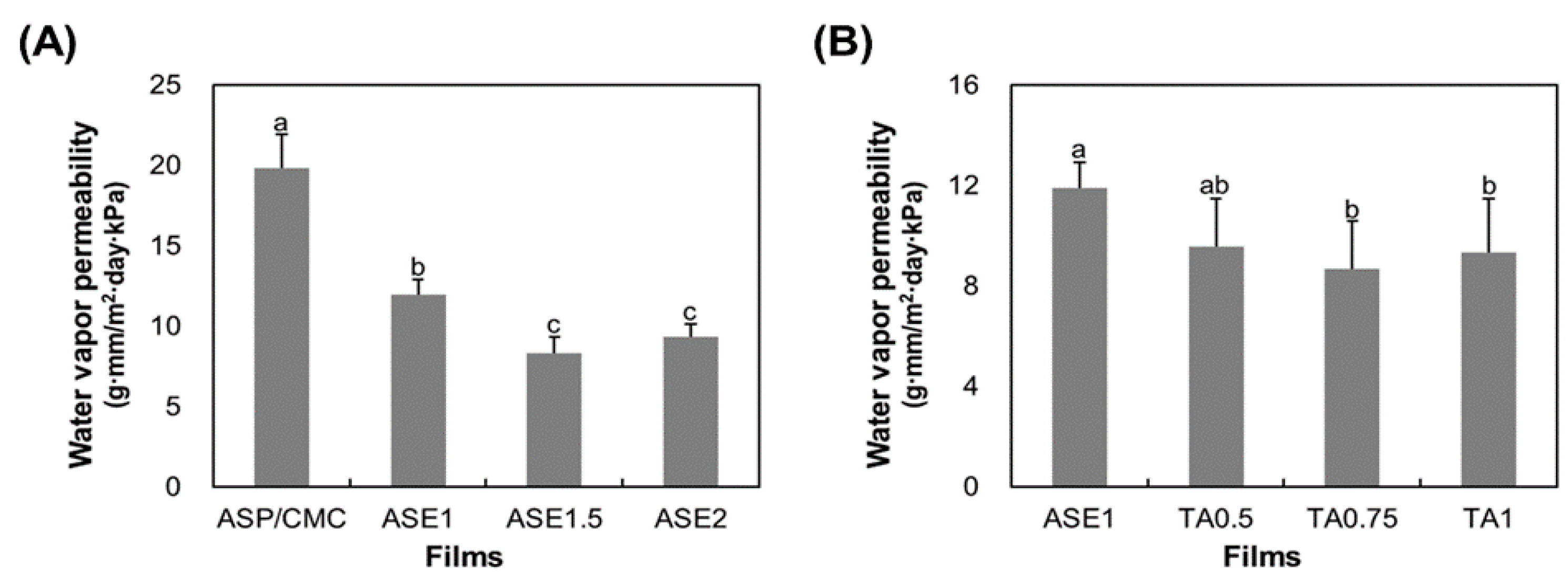 Ijms 18 01278 g003 550