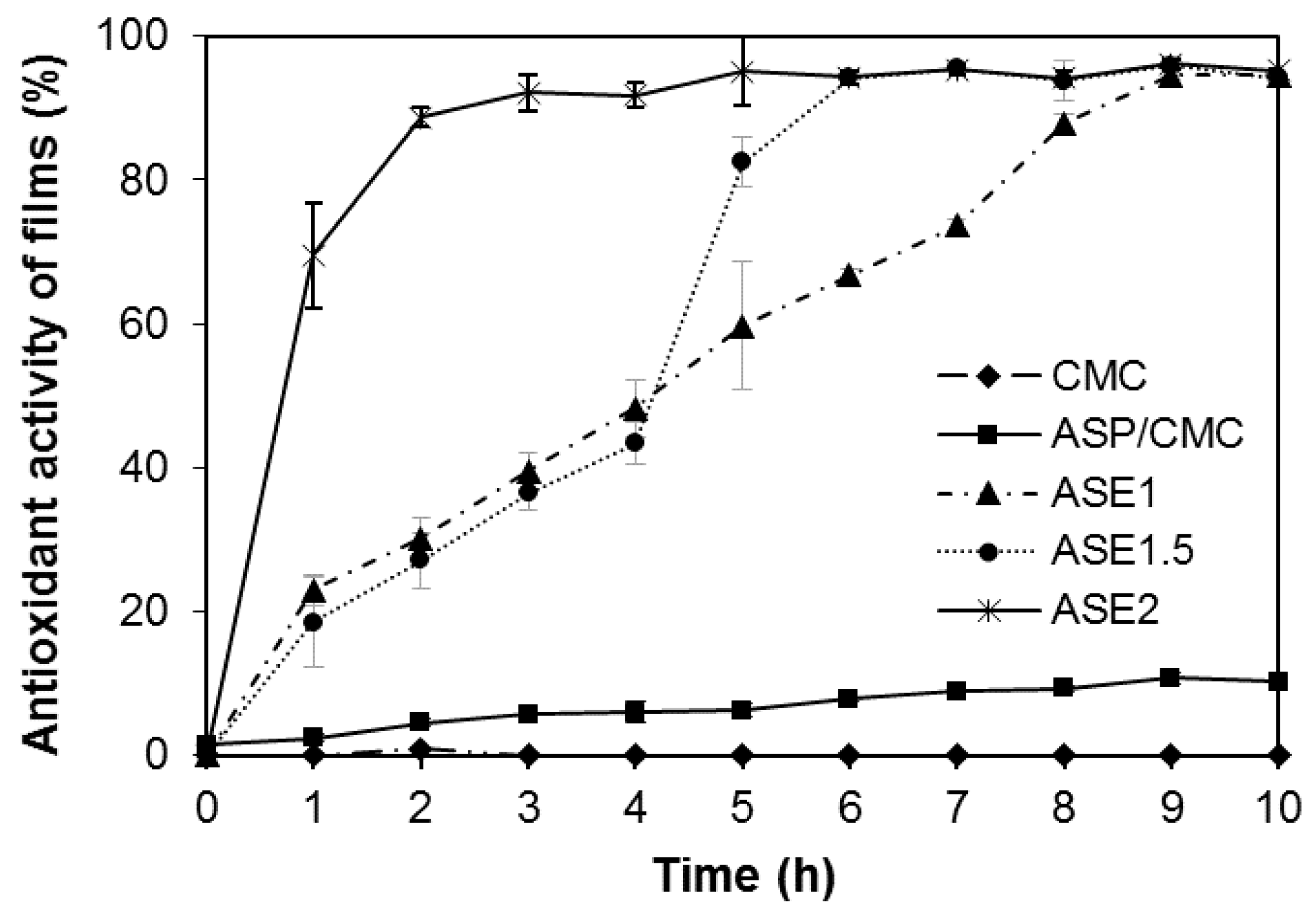 Ijms 18 01278 g005 550