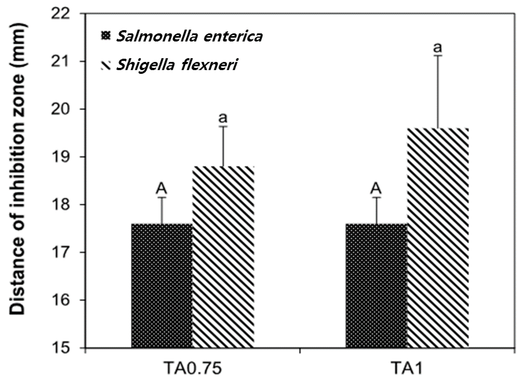Ijms 18 01278 g006 550