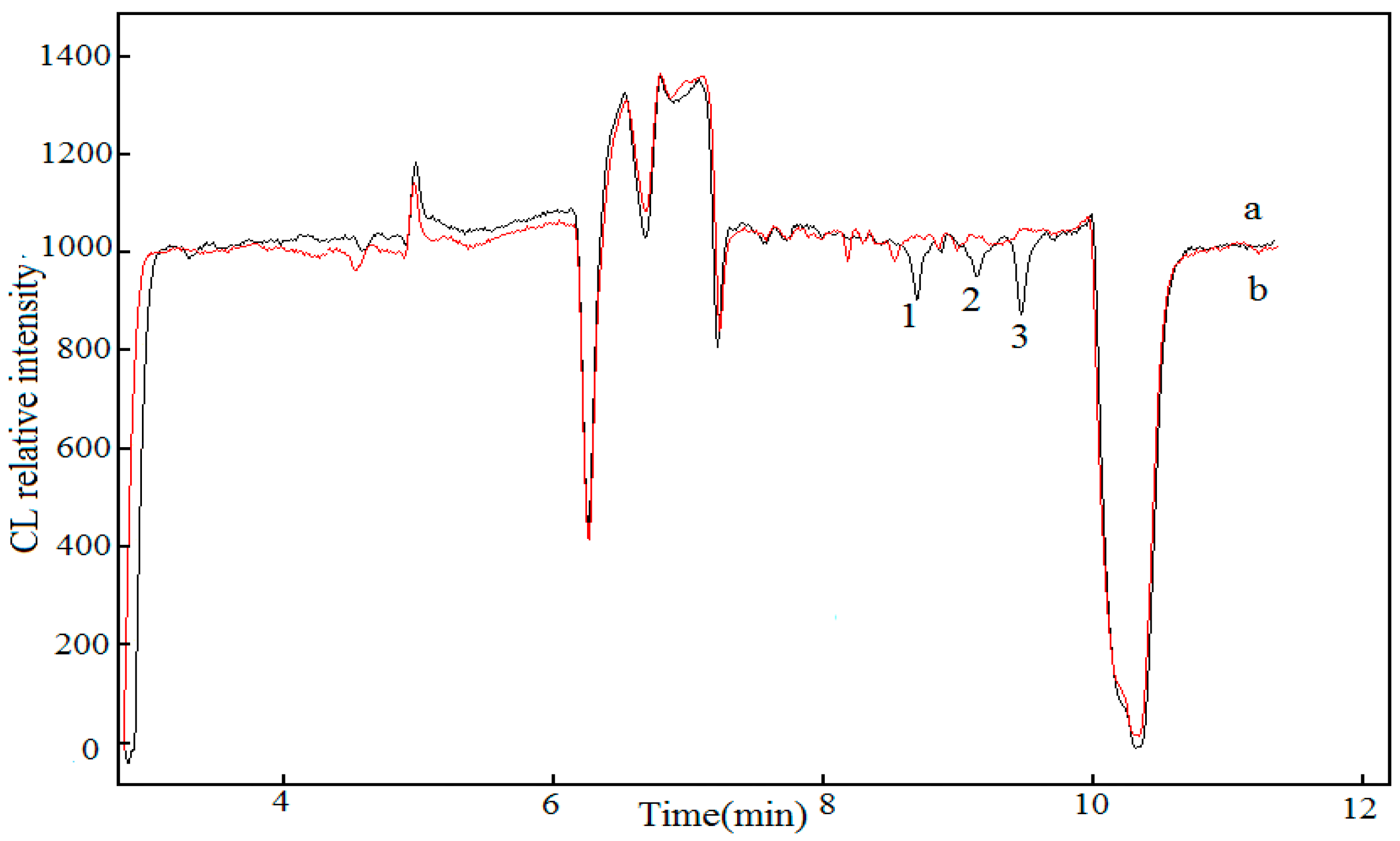 Ijms 18 01286 g002 550