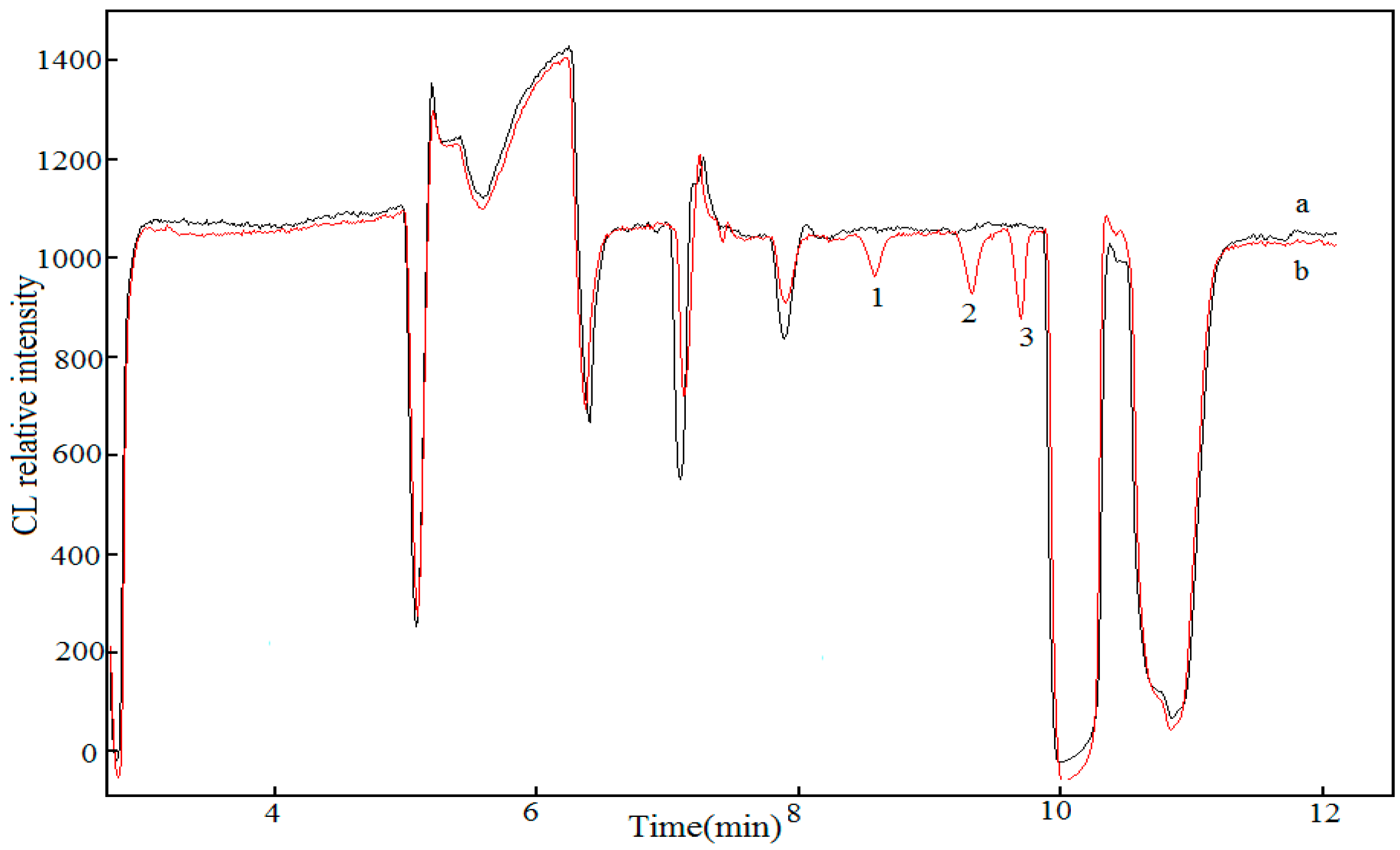 Ijms 18 01286 g003 550