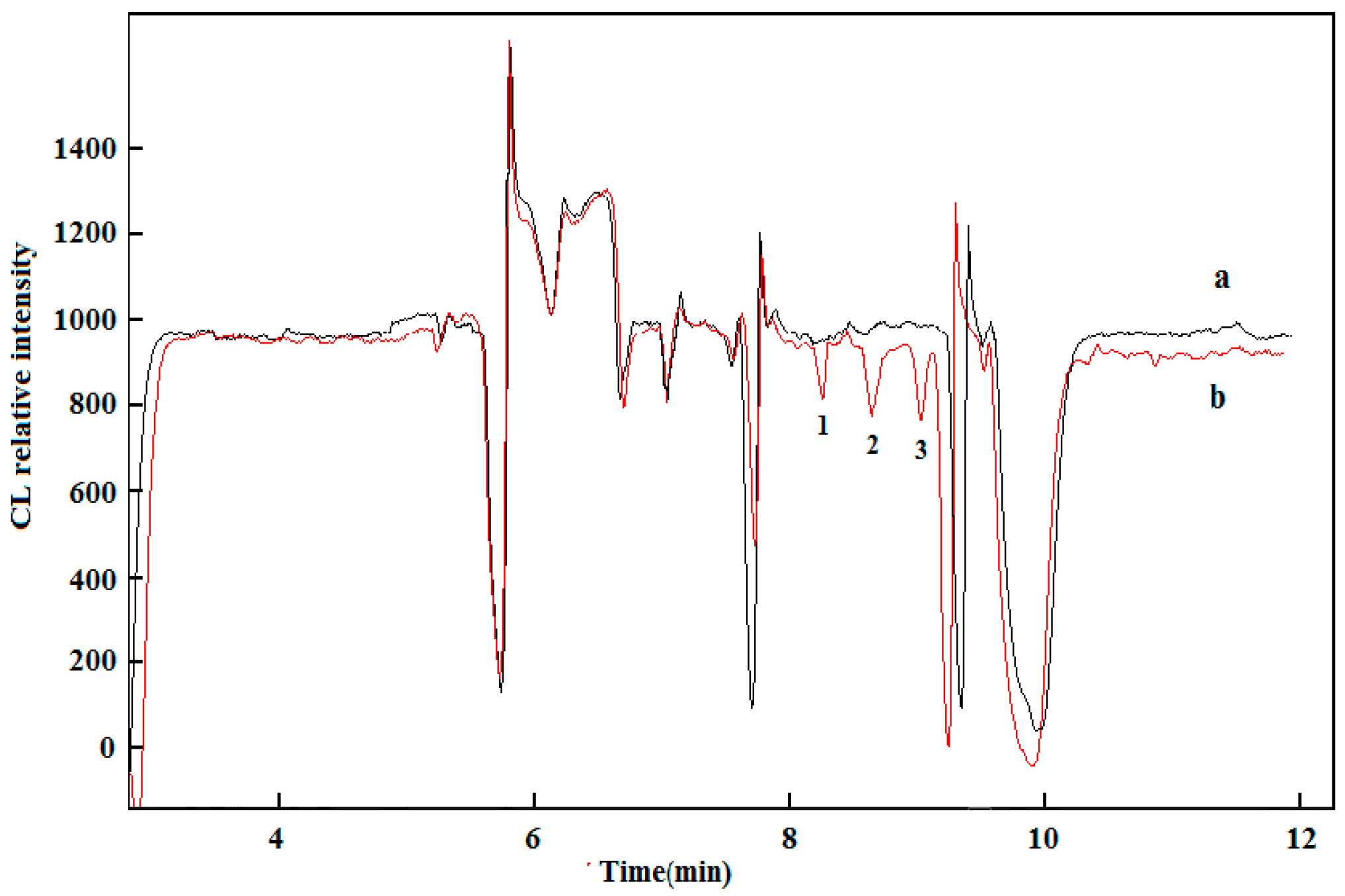 Ijms 18 01286 g004 550